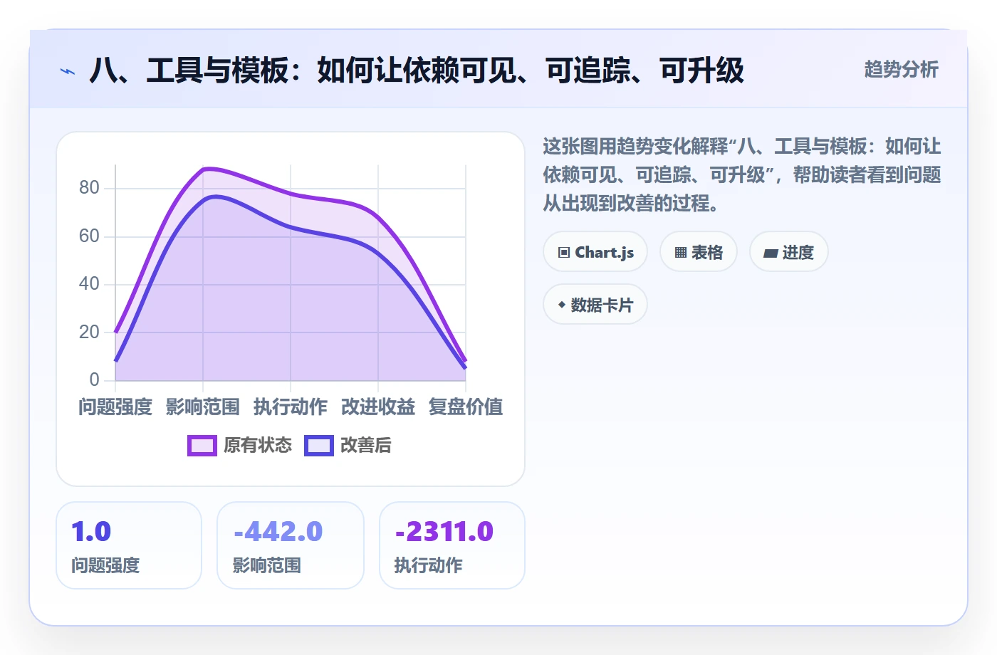 八、工具与模板：如何让依赖可见、可追踪、可升级