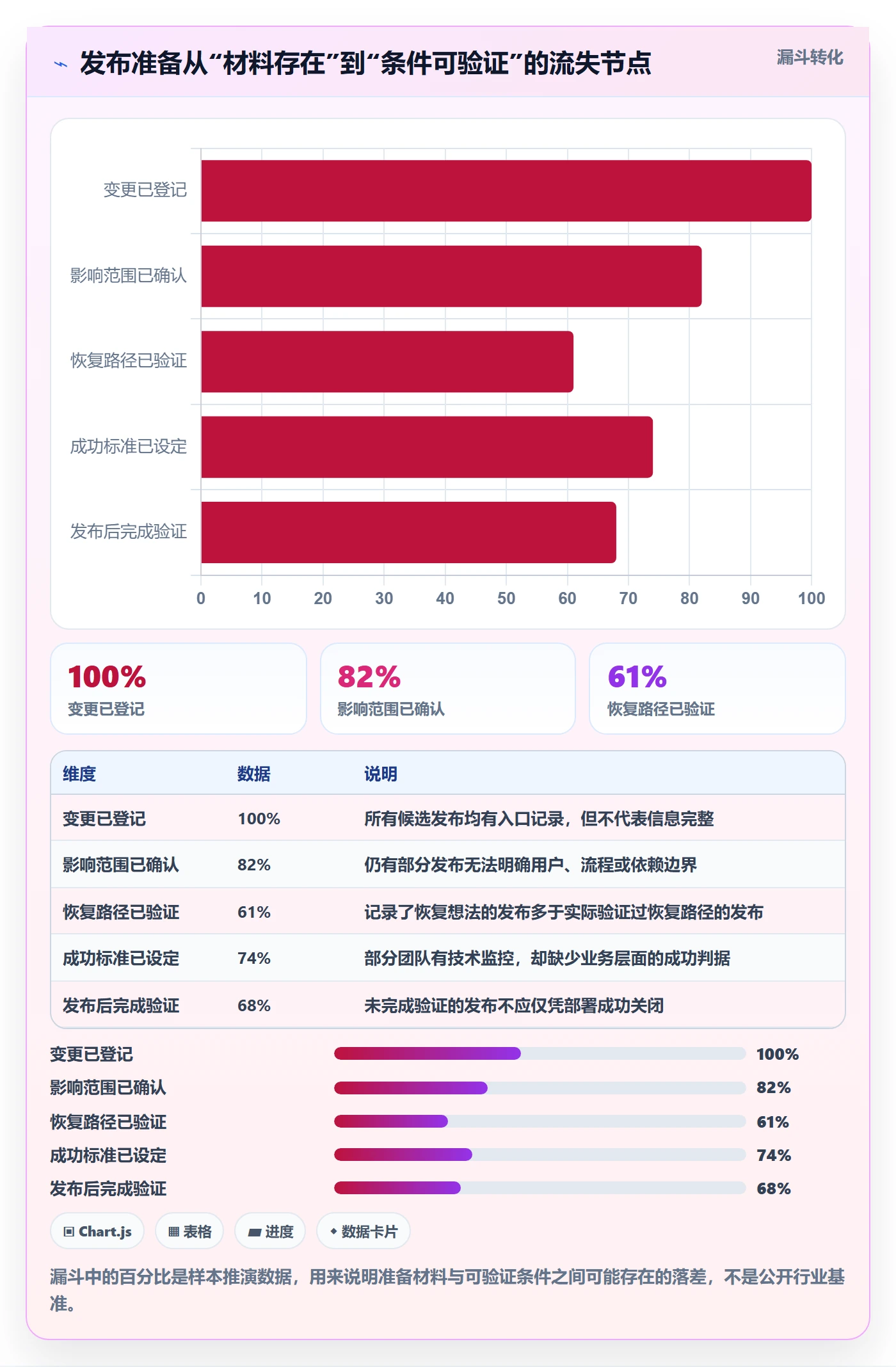 发布记录管理方法大全：项目负责人发布管理风险控制落地清单