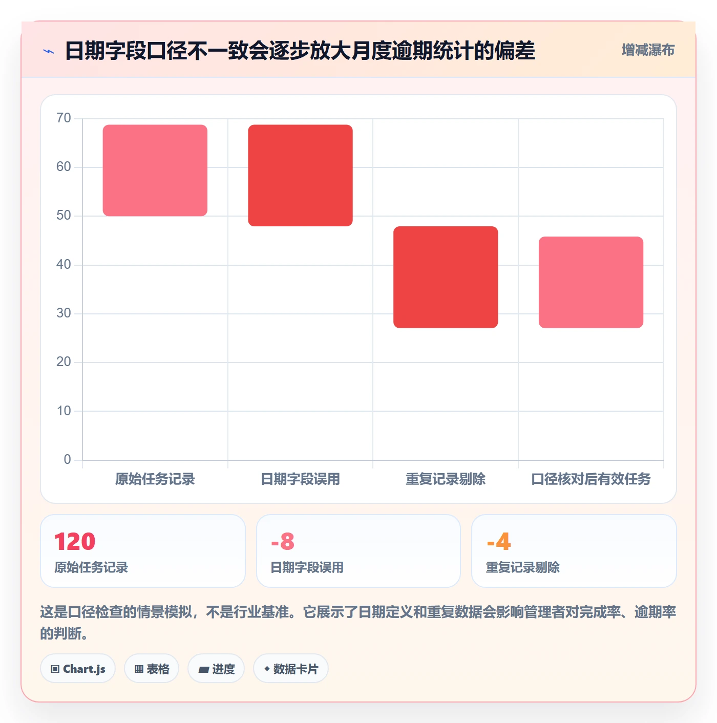 日历视图月视图全流程:管理层数据分析与一文讲清
