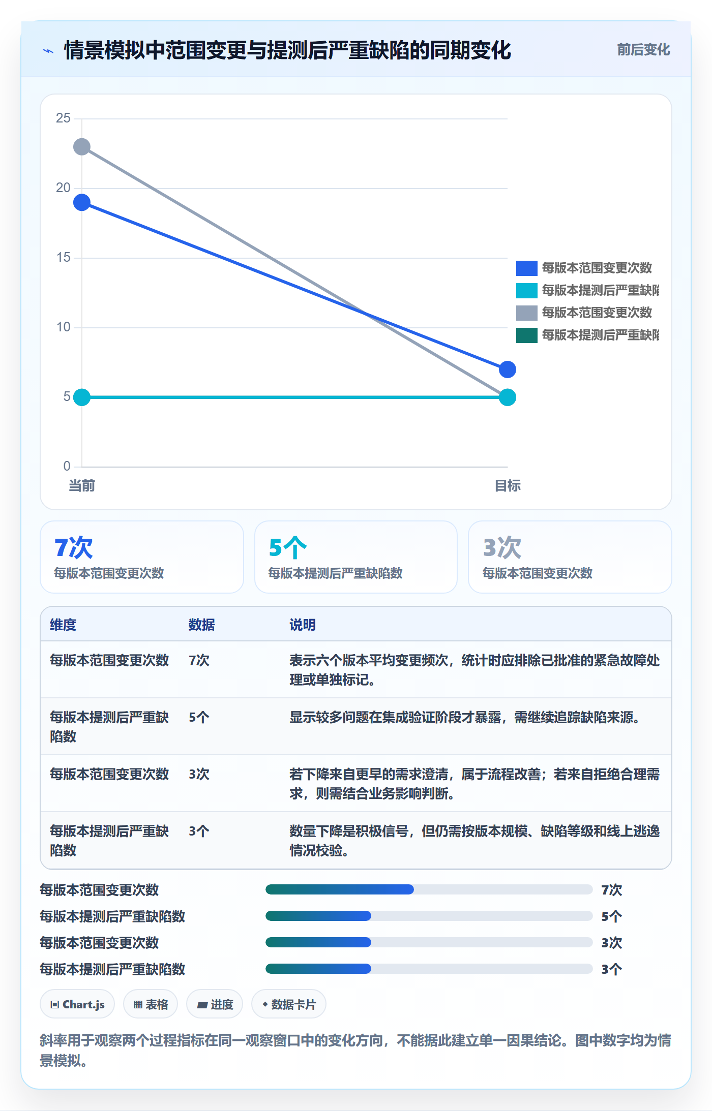 版本计划落地方案：跨部门团队开展版本管理的入门指南案例解析