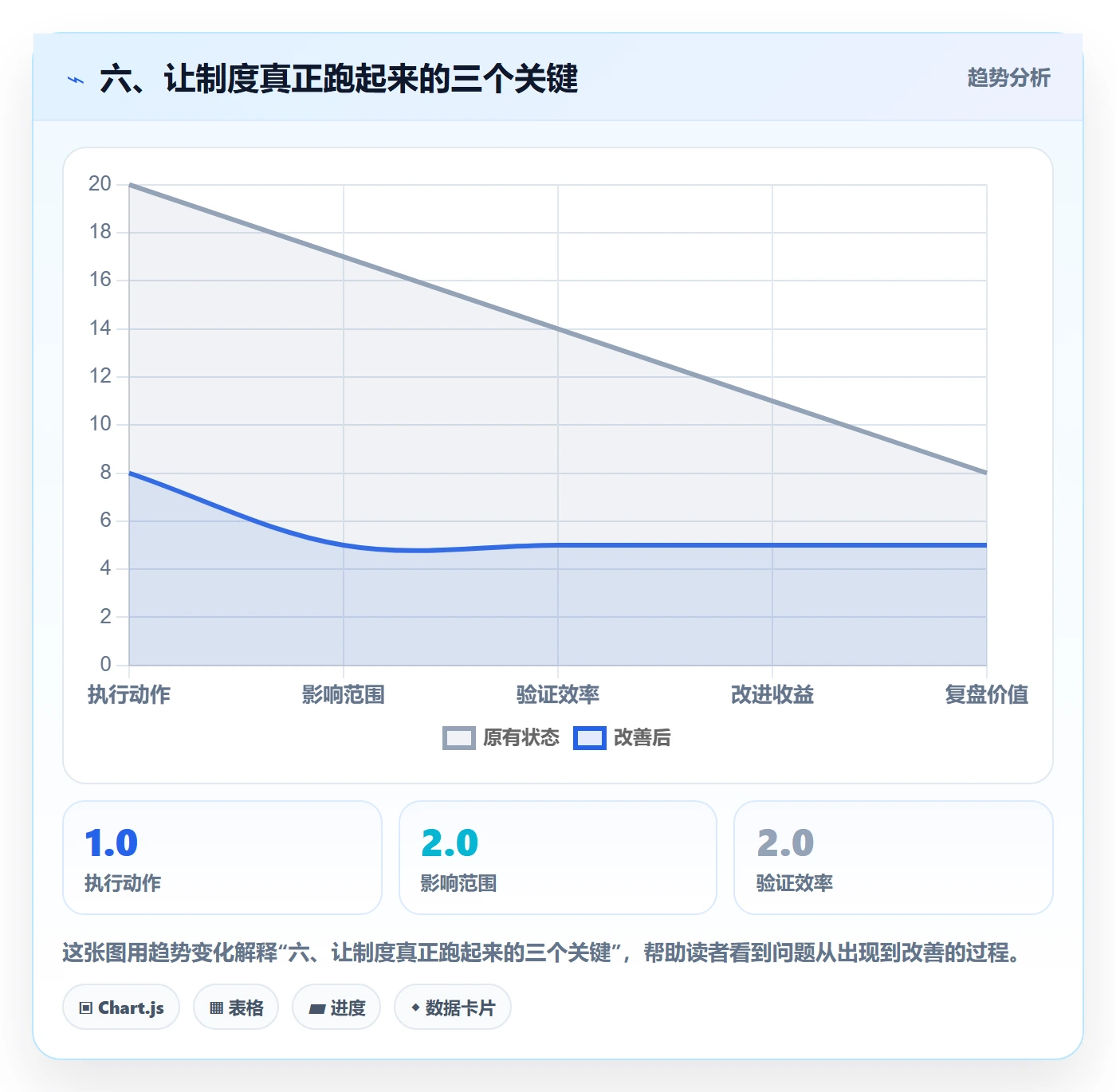 六、让制度真正跑起来的三个关键