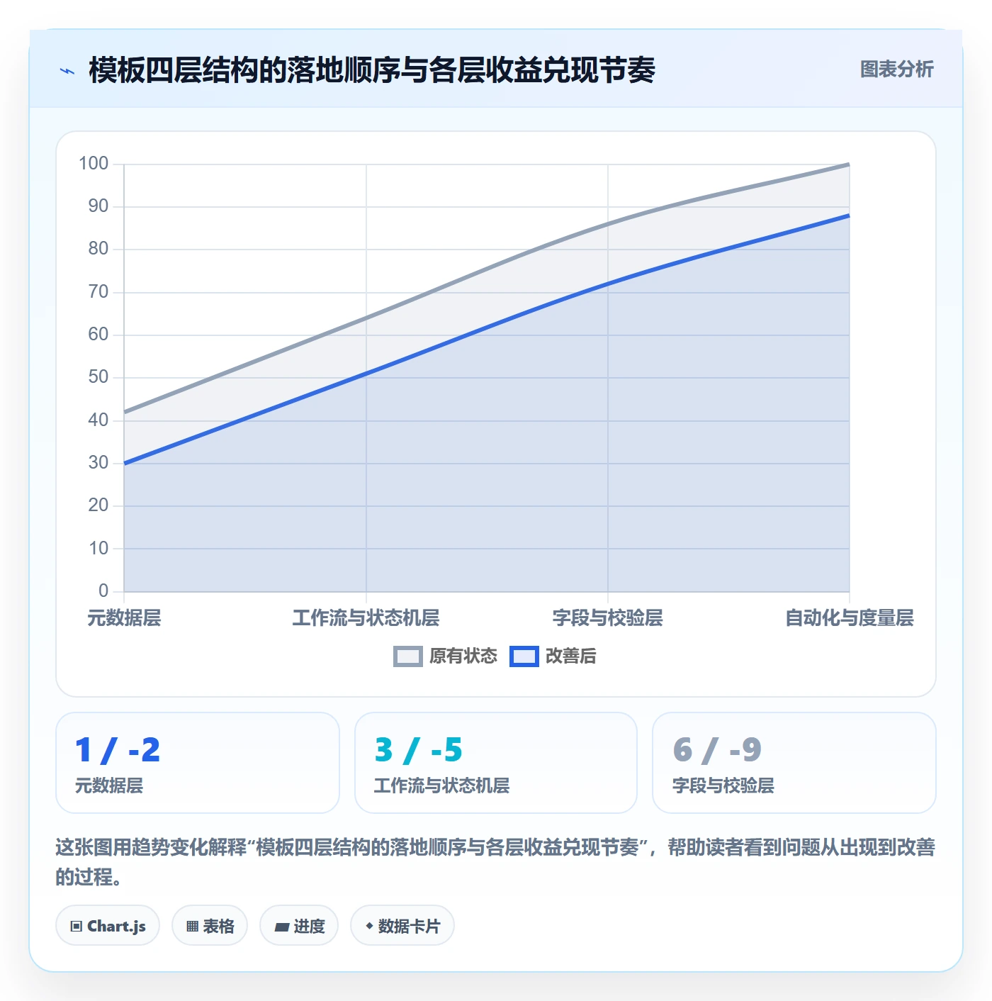 复制项目怎么做?研发团队制度设计:项目模板从0到1