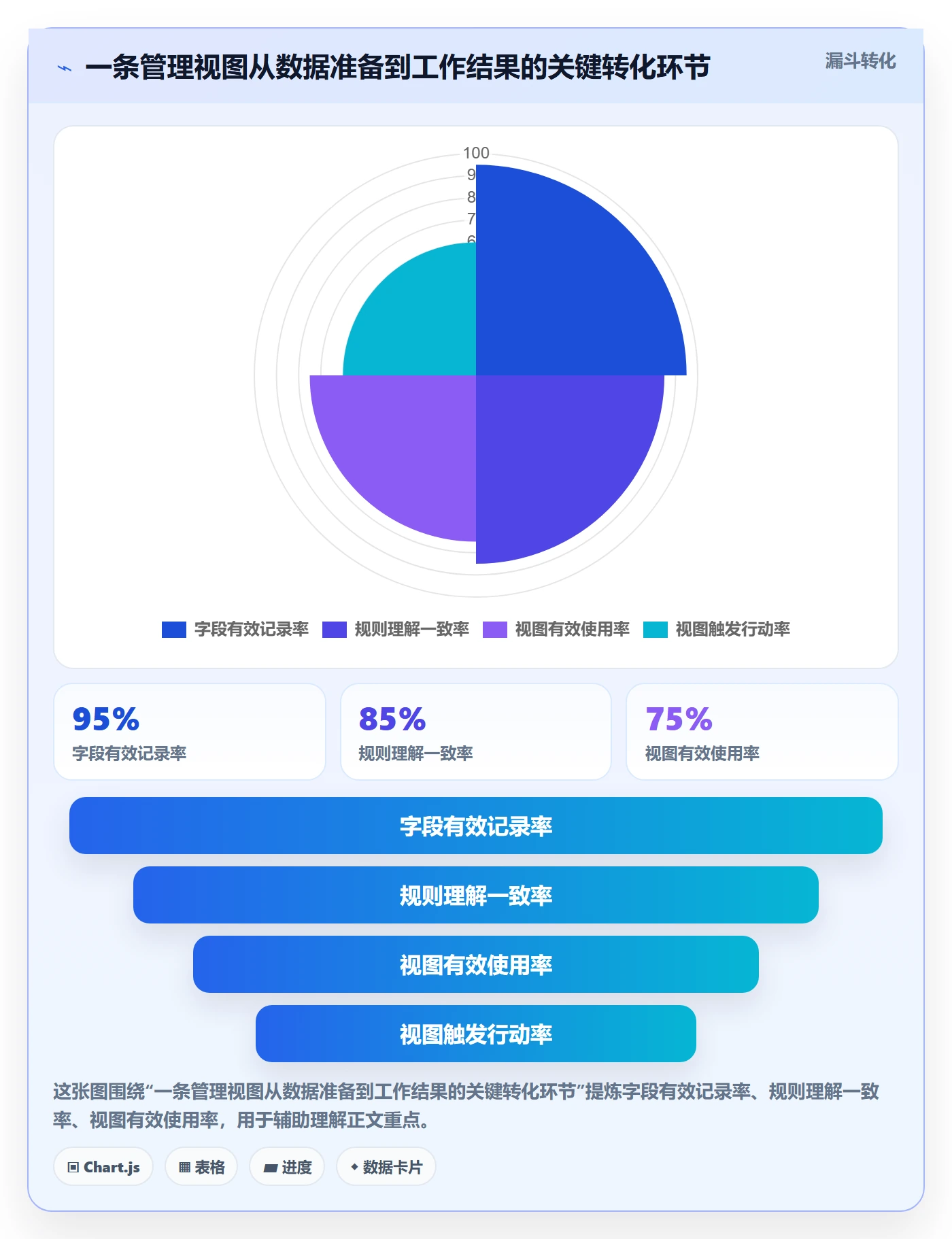 分组管理指南：企业管理者如何做好列表视图，效率提升全流程