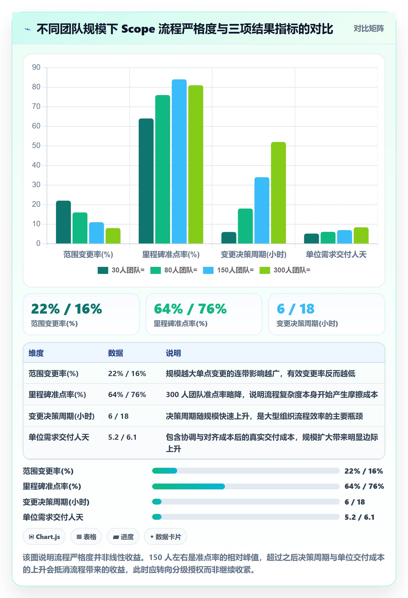 Scope流程与规范:研发团队项目范围实操方法关键指标
