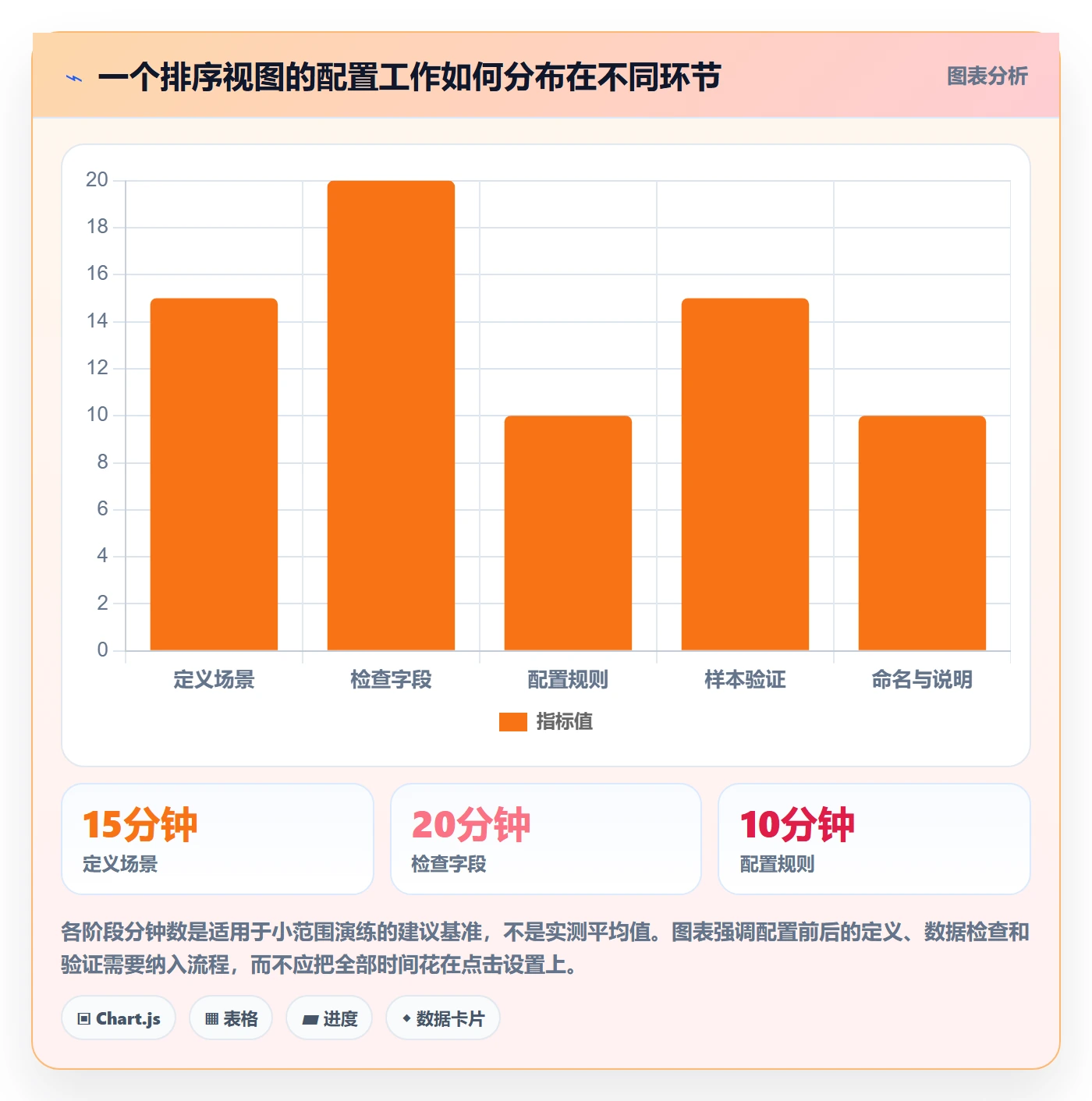 列表视图排序全流程:项目成员流程优化与一文讲清