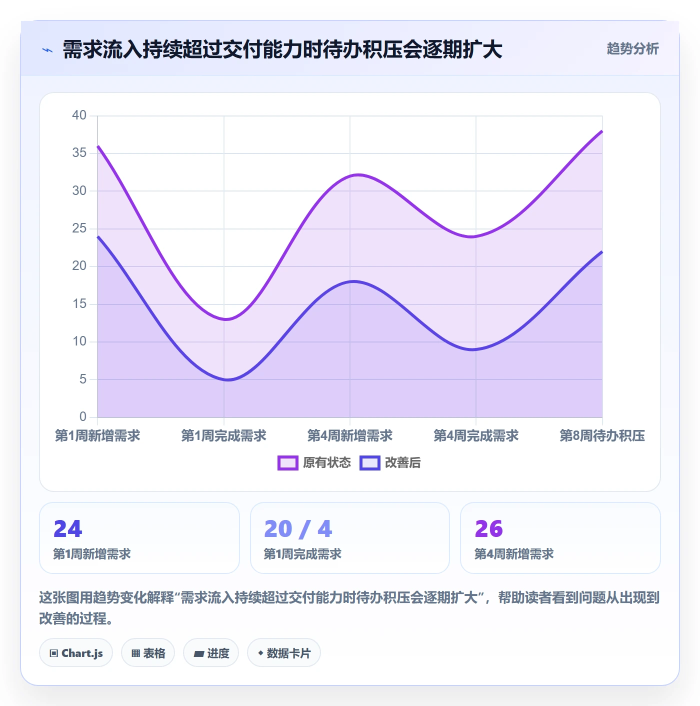 需求收集流程与规范：跨部门团队需求管理流程优化关键指标