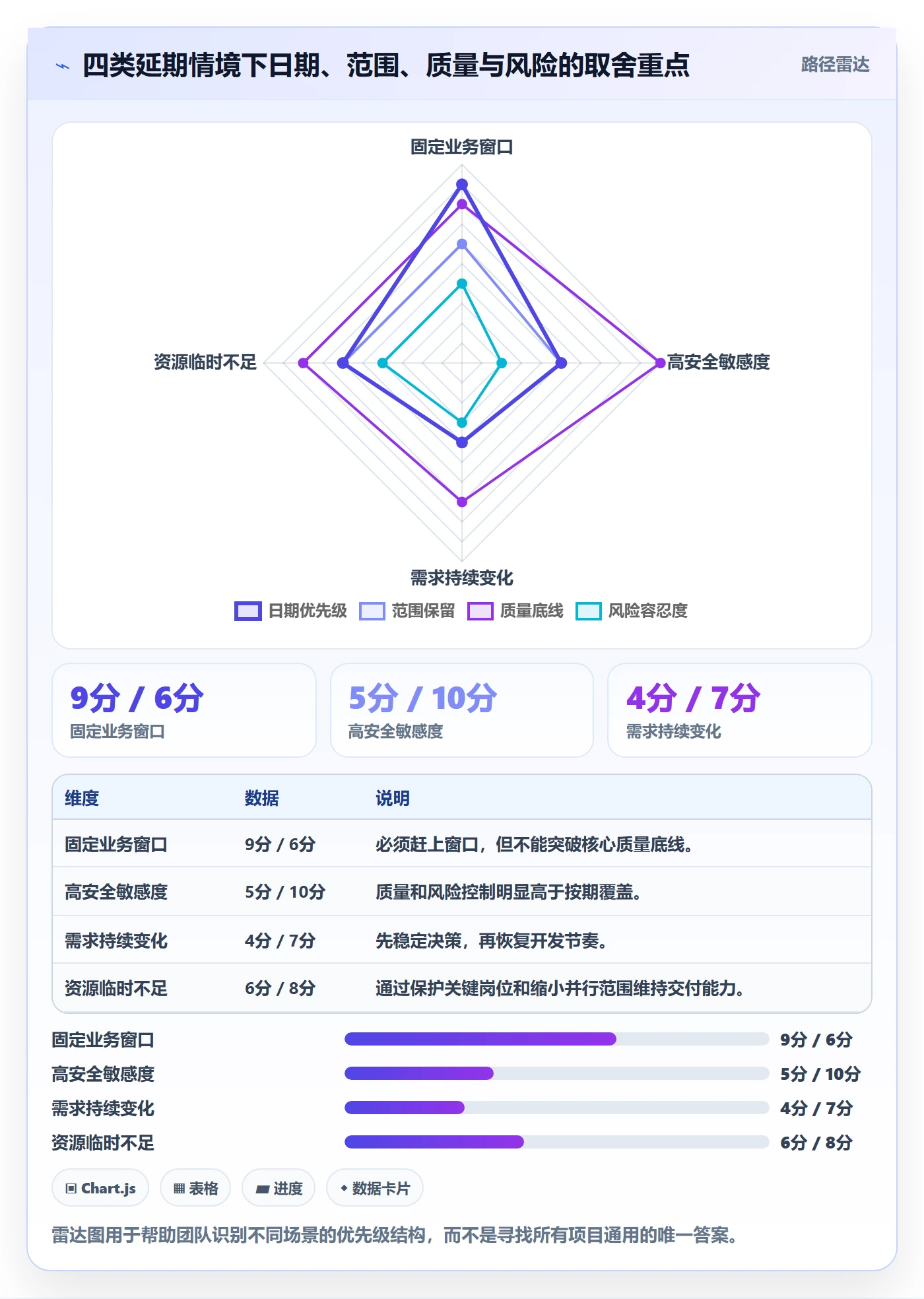 超期怎么做？产品经理风险控制：延期管理从0到1