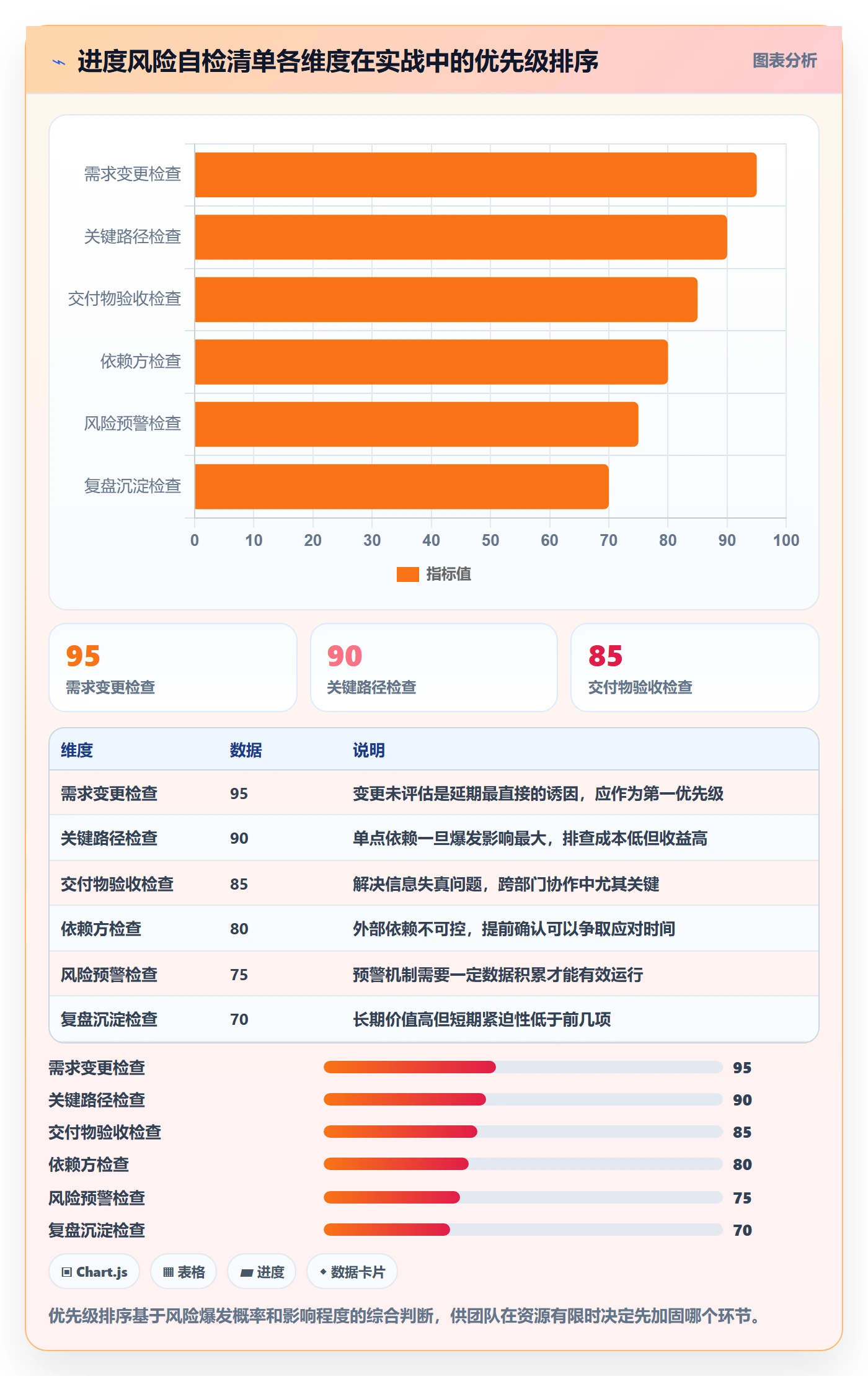 任务进度落地方案:产品经理开展进度管理的风险控制案例解析