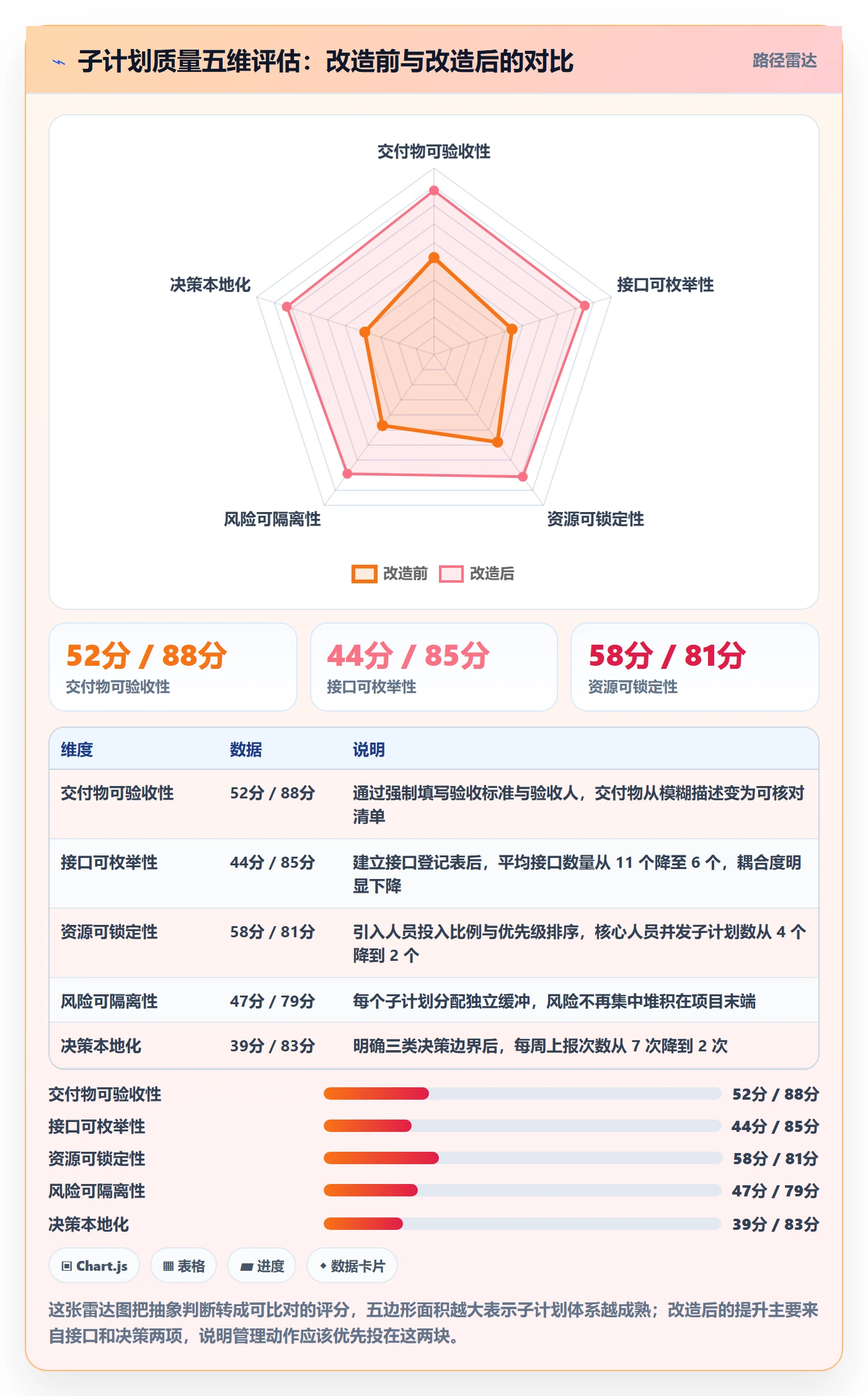 项目规划如何做好子计划?项目经理入门指南与操作步骤