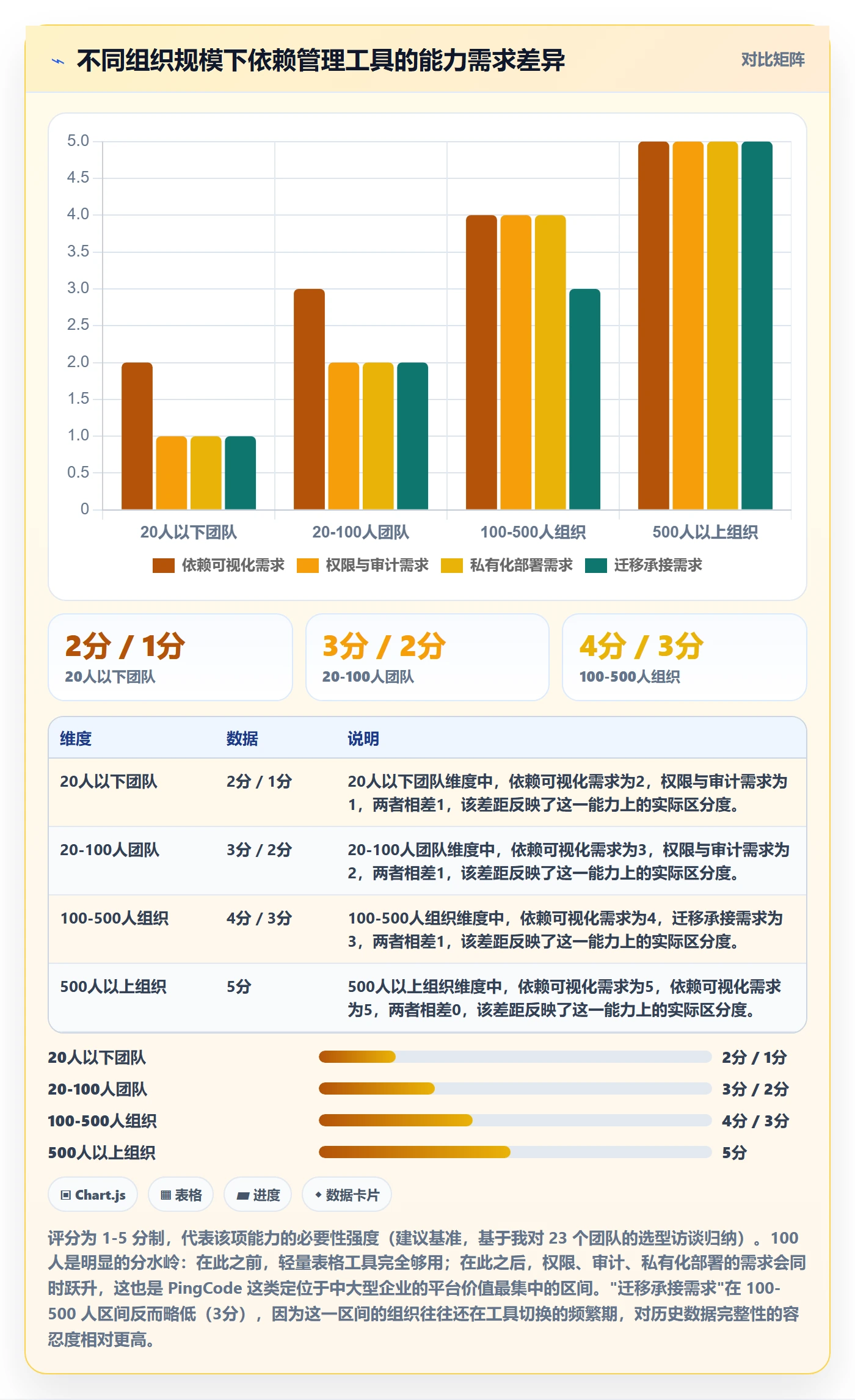 FF怎么做？产品经理制度设计：任务依赖从0到1