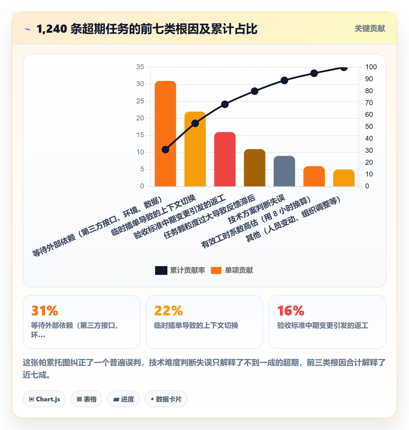 预计工期最佳实践:企业管理者任务属性效率提升,常见问题