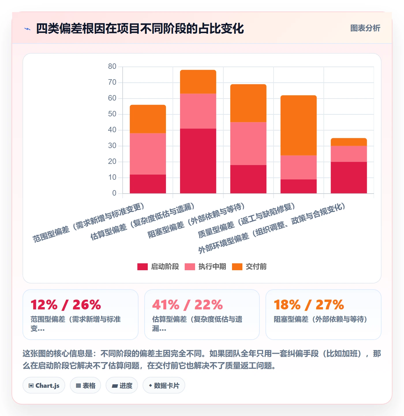 进度偏差管理方法大全：项目负责人进度管理最佳实践落地清单