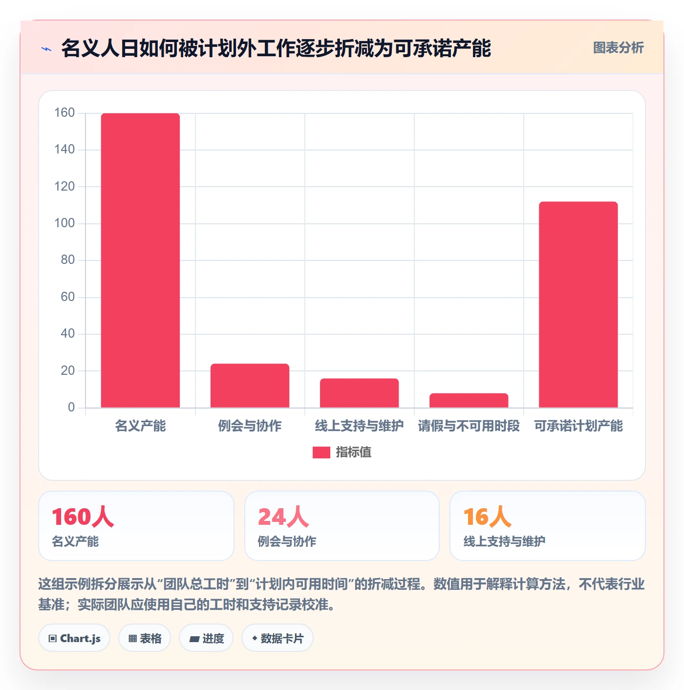资源管理如何做好资源分配？产品经理入门指南与操作步骤