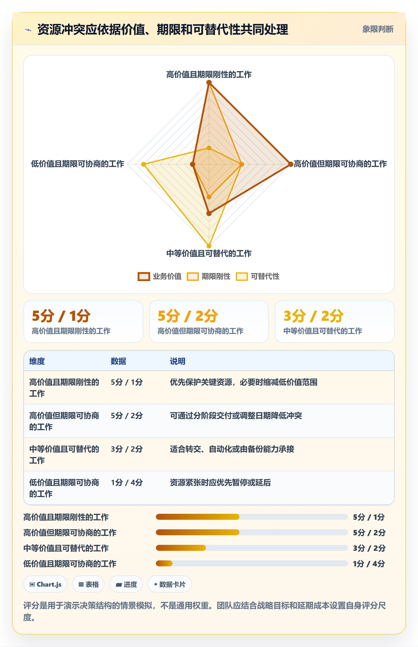 资源平衡管理指南:项目成员如何做好资源负载,效率提升全流程