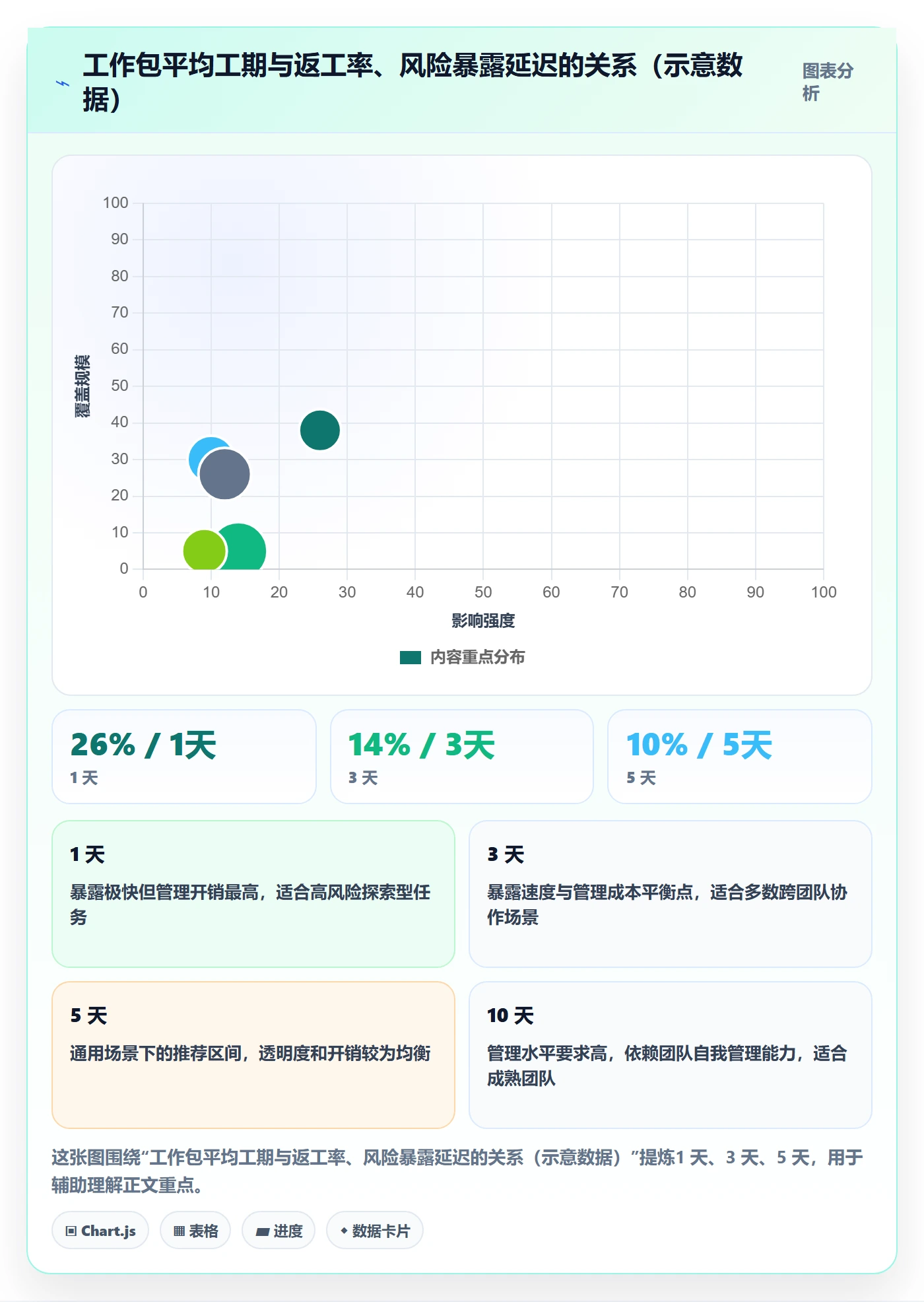 项目目标如何做好目标拆解?项目成员流程优化与操作步骤