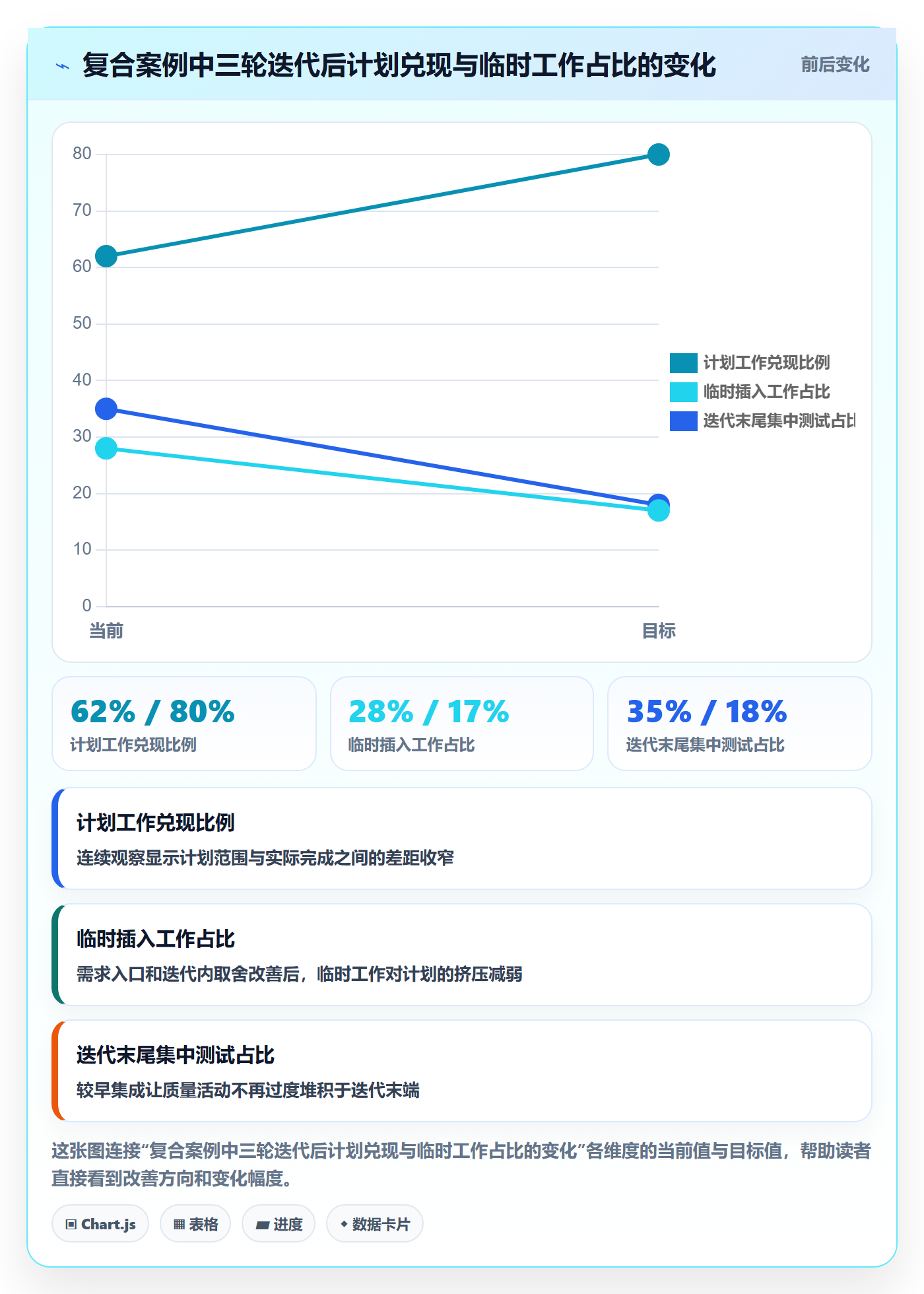 敏捷项目Scrum全流程:研发团队实操方法与一文讲清