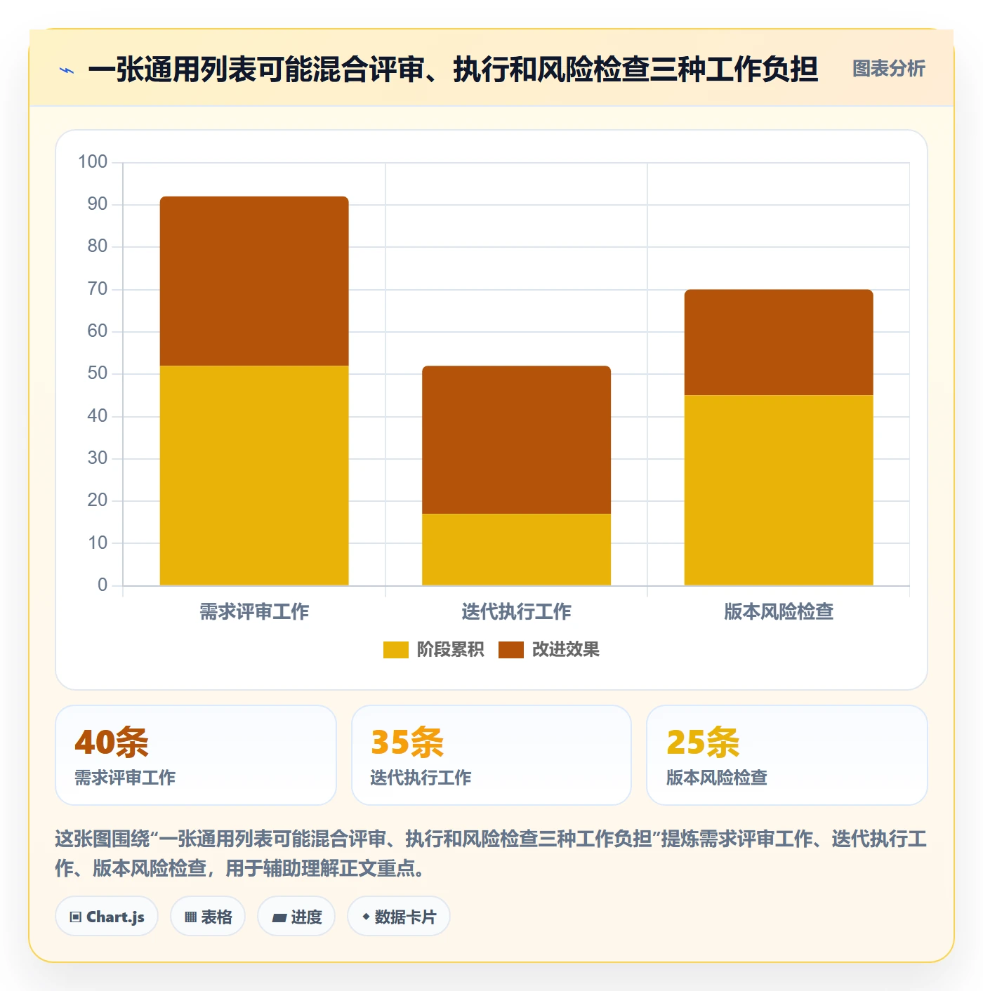 分组管理指南：产品经理如何做好列表视图，效率提升全流程