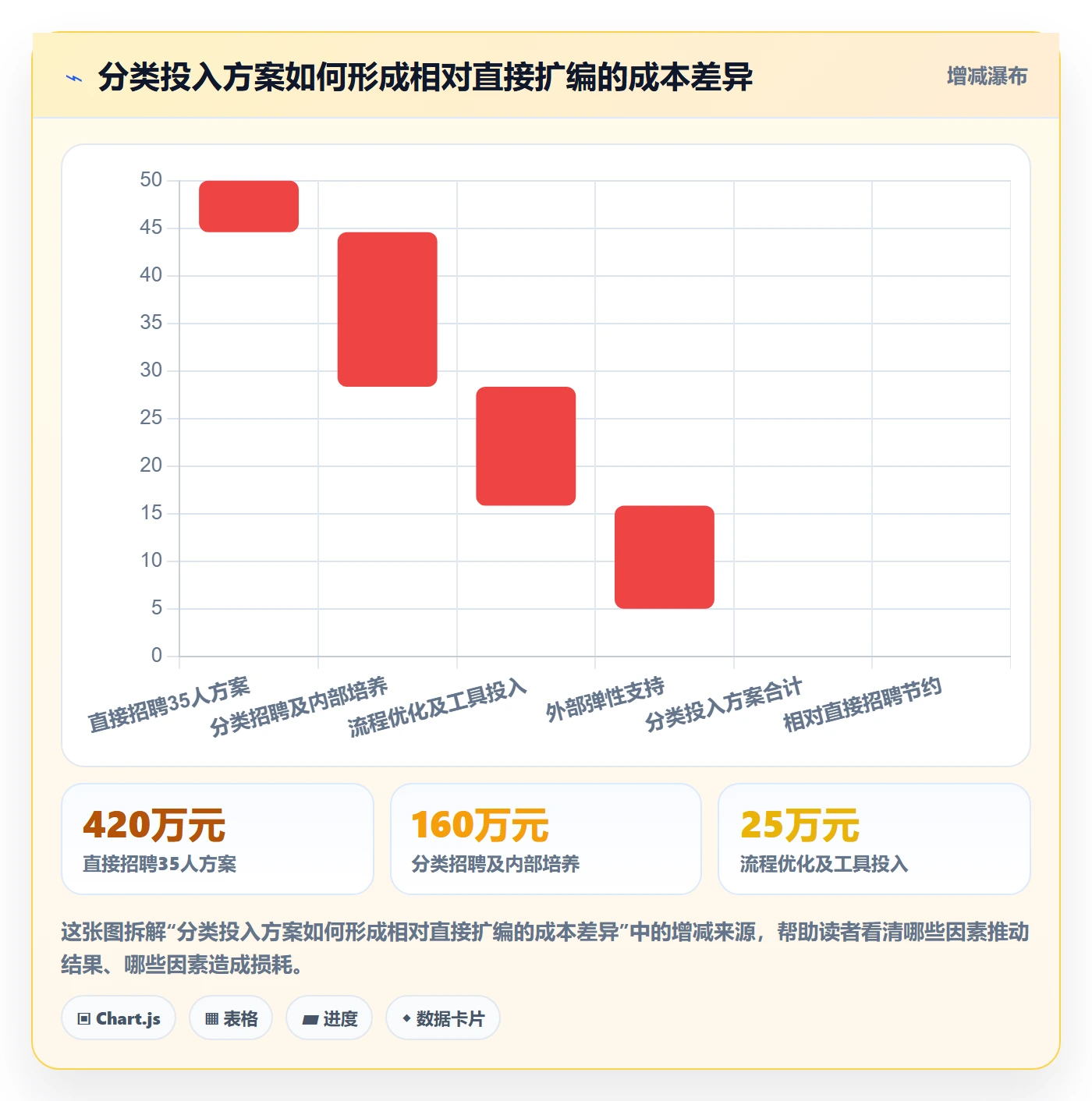 人员投入落地方案:企业管理者开展人力资源计划的落地方案案例解析