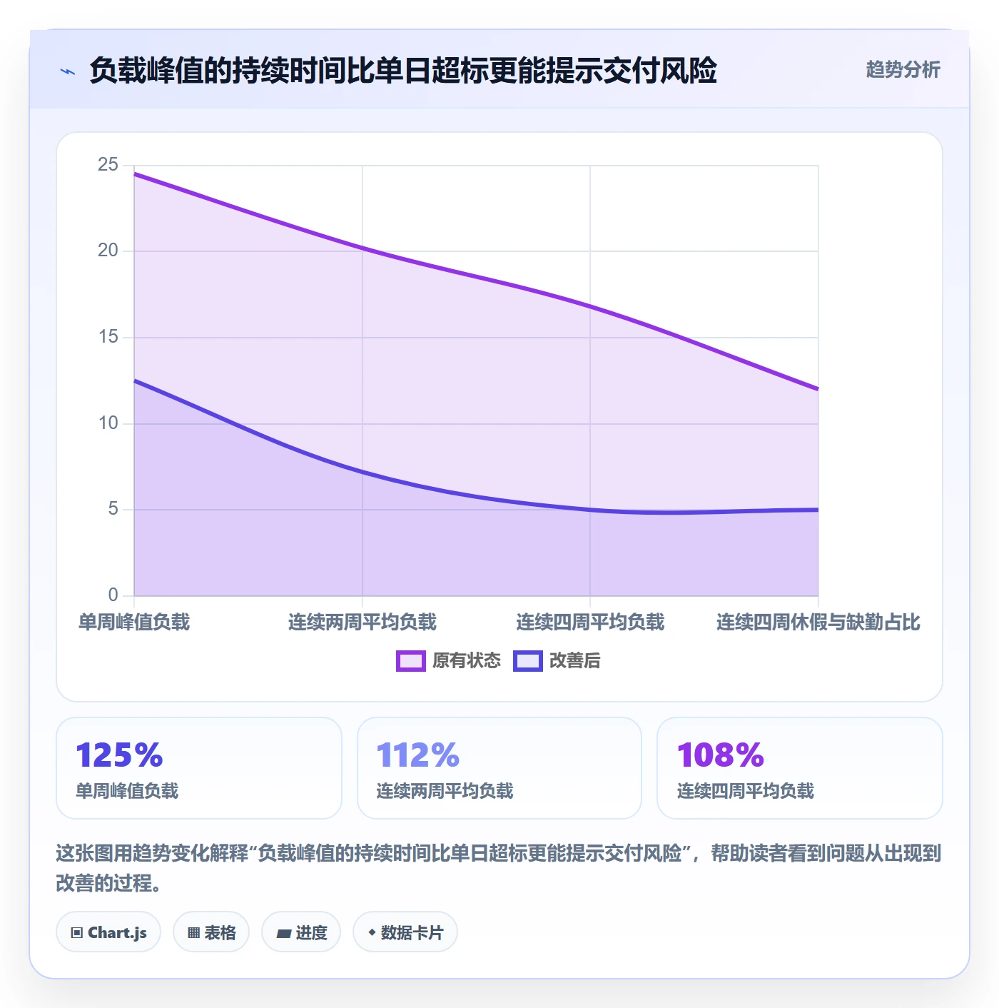 资源负载如何做好超负荷？项目经理入门指南与操作步骤