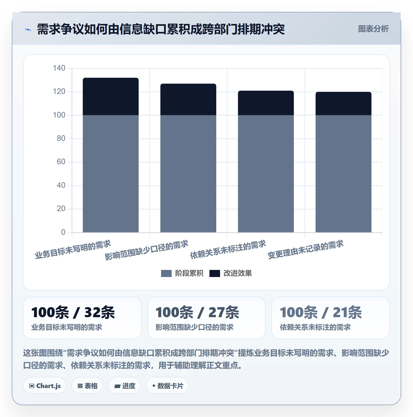 需求管理如何做好需求优先级？跨部门团队入门指南与操作步骤