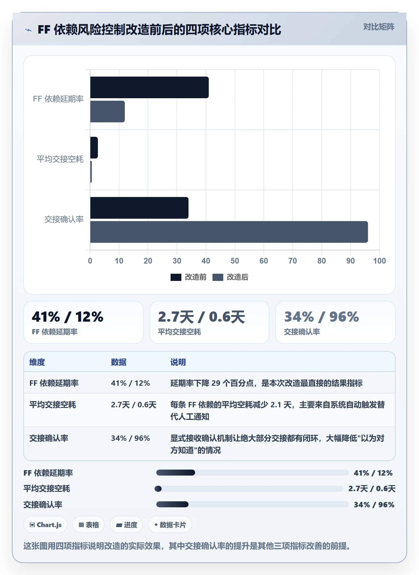 任务依赖FF全流程:项目成员风险控制与一文讲清