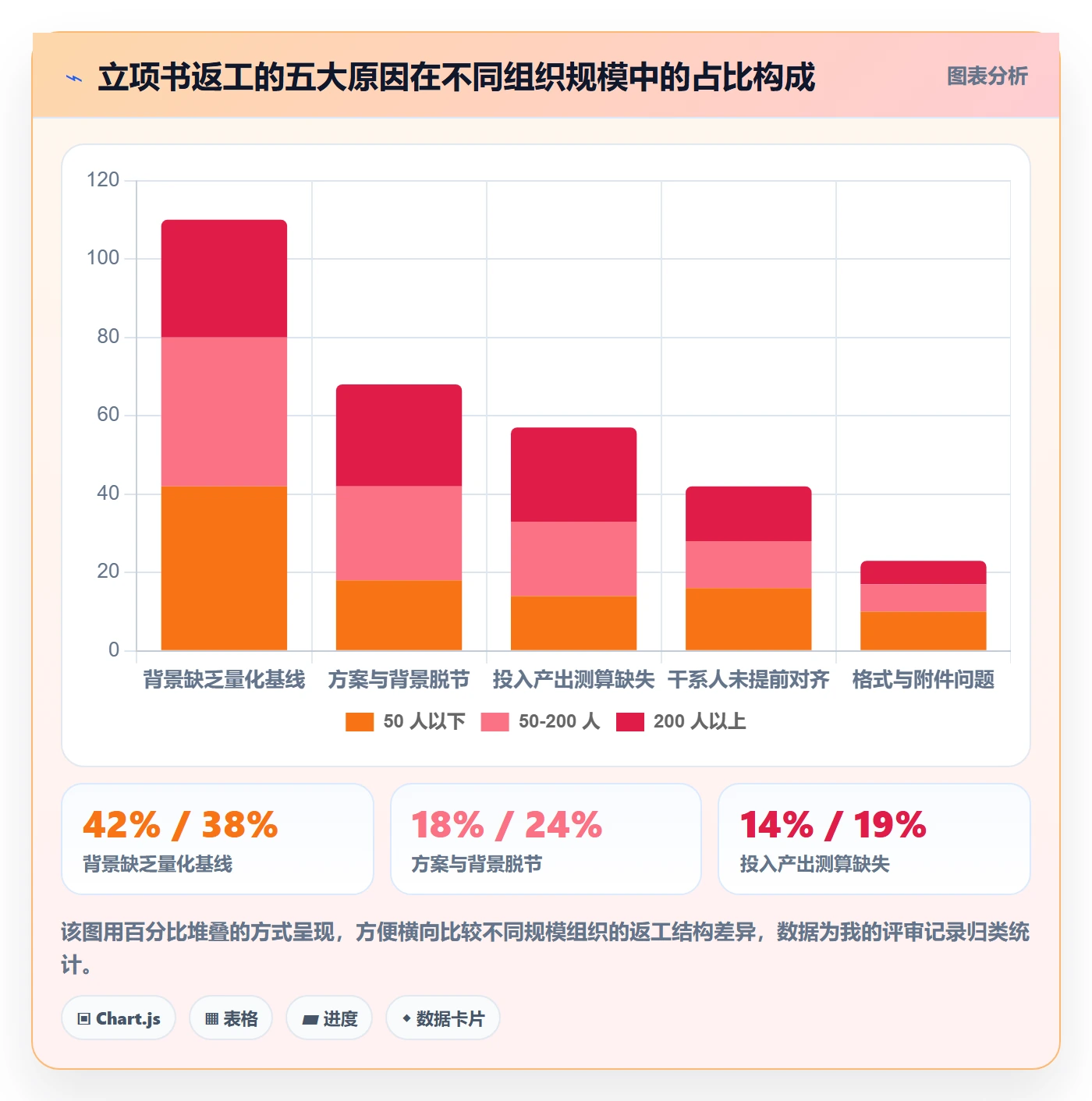 项目背景怎么做?项目成员实操方法:项目立项从0到1