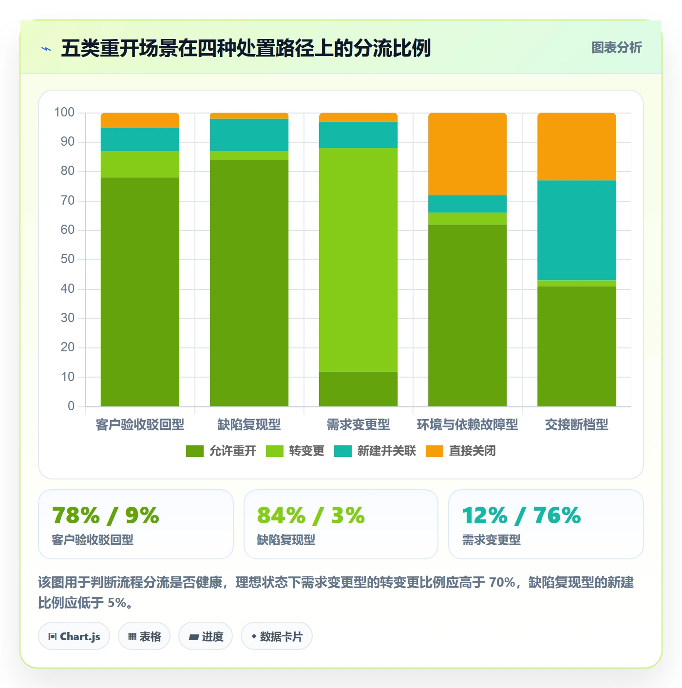 任务执行如何做好重开?实施团队实操方法与操作步骤