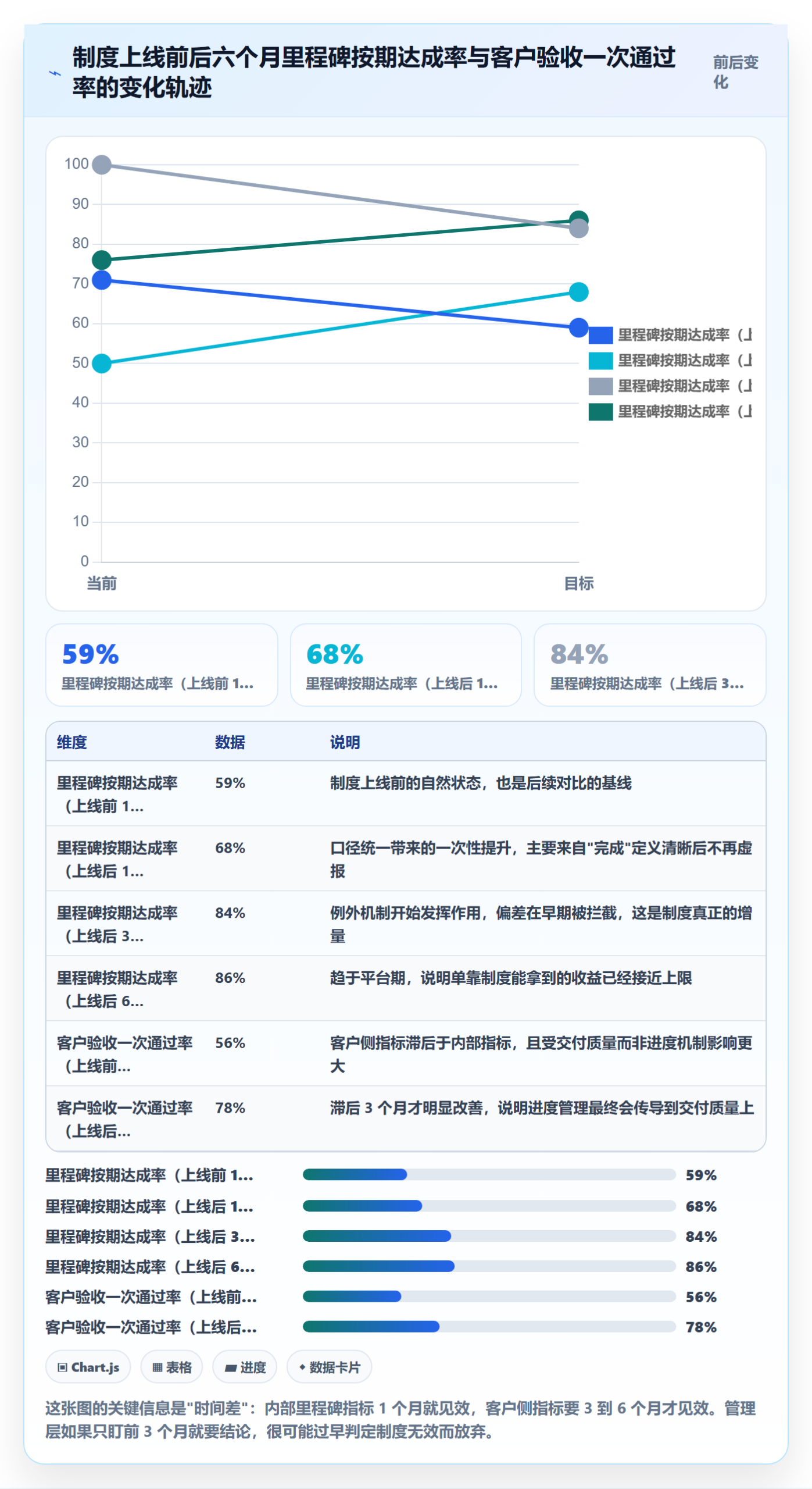 计划进度最佳实践:实施团队进度管理制度设计,常见问题