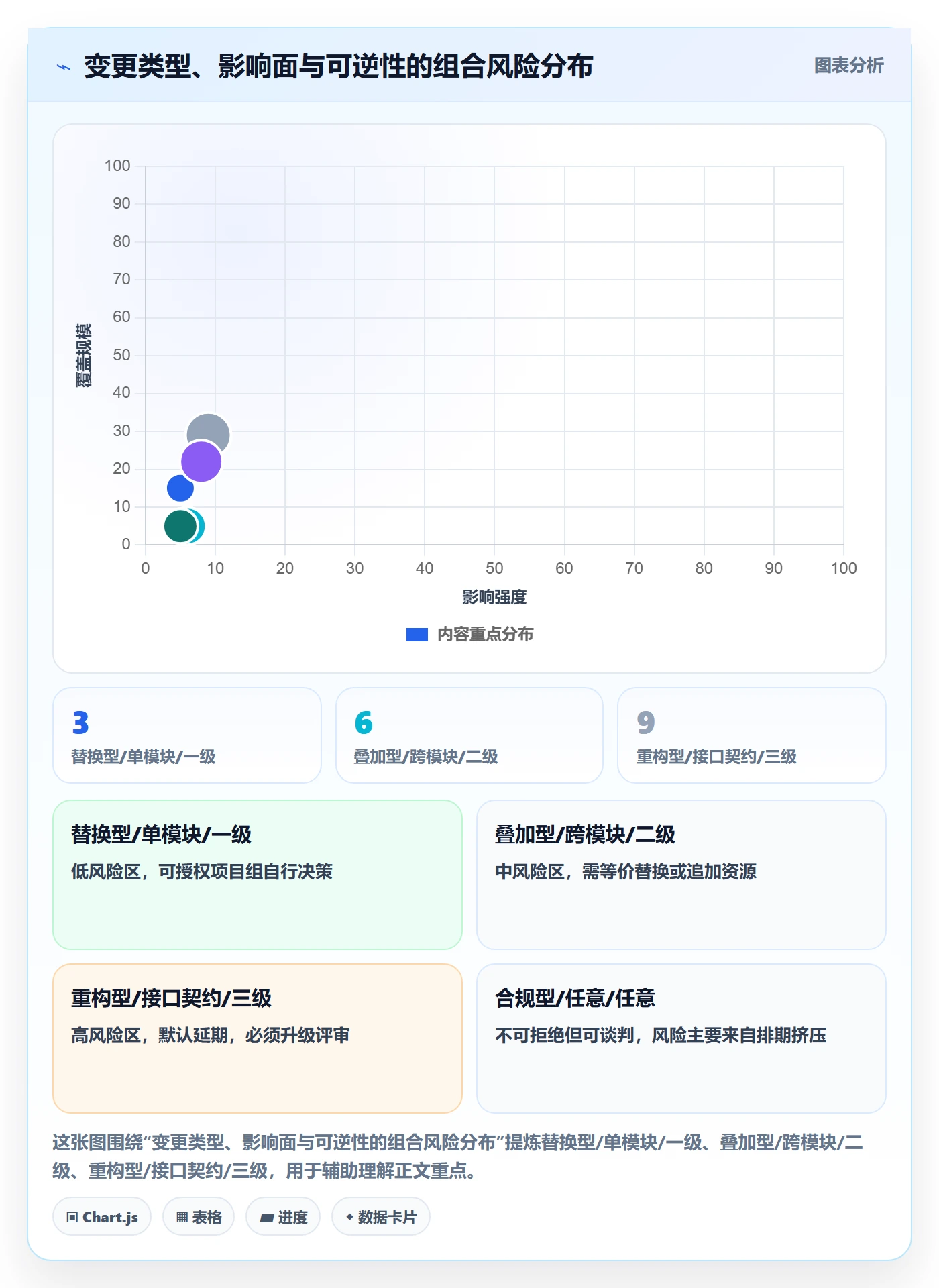 范围变更落地方案：管理层开展项目范围的风险控制案例解析