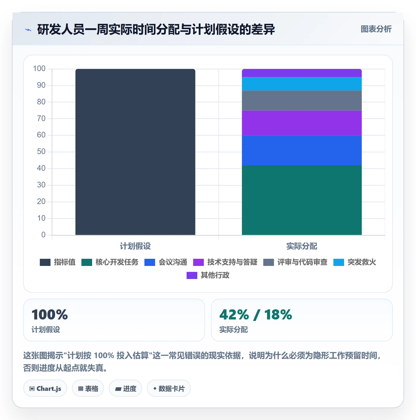 实际进度落地方案:项目负责人开展进度管理的入门指南案例解析