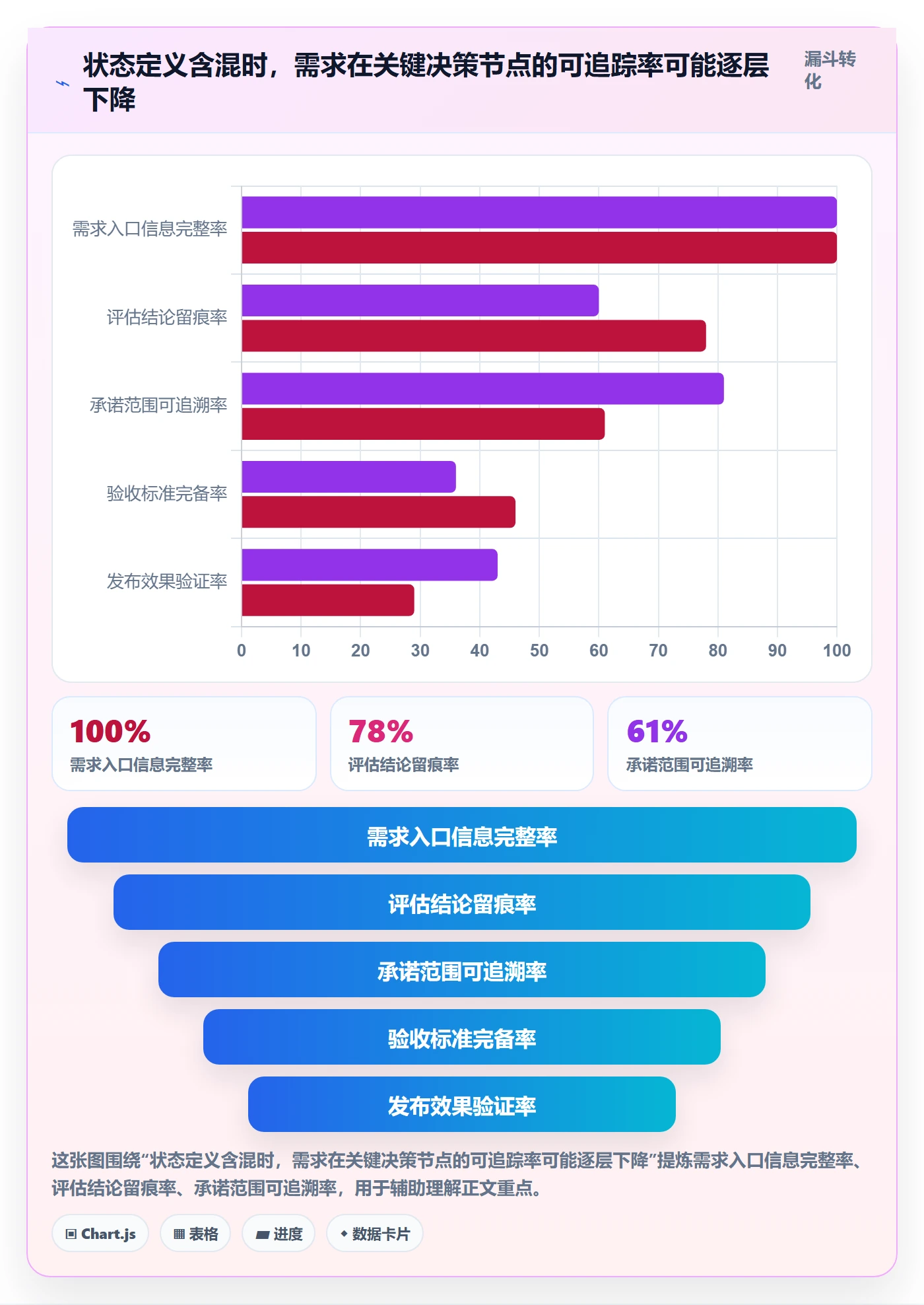 需求管理如何做好需求状态?产品经理风险控制与操作步骤