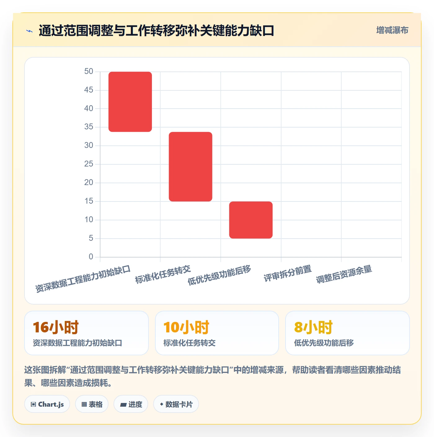 资源实操方法:管理层提升资源管理效率的实操方法方法与模板