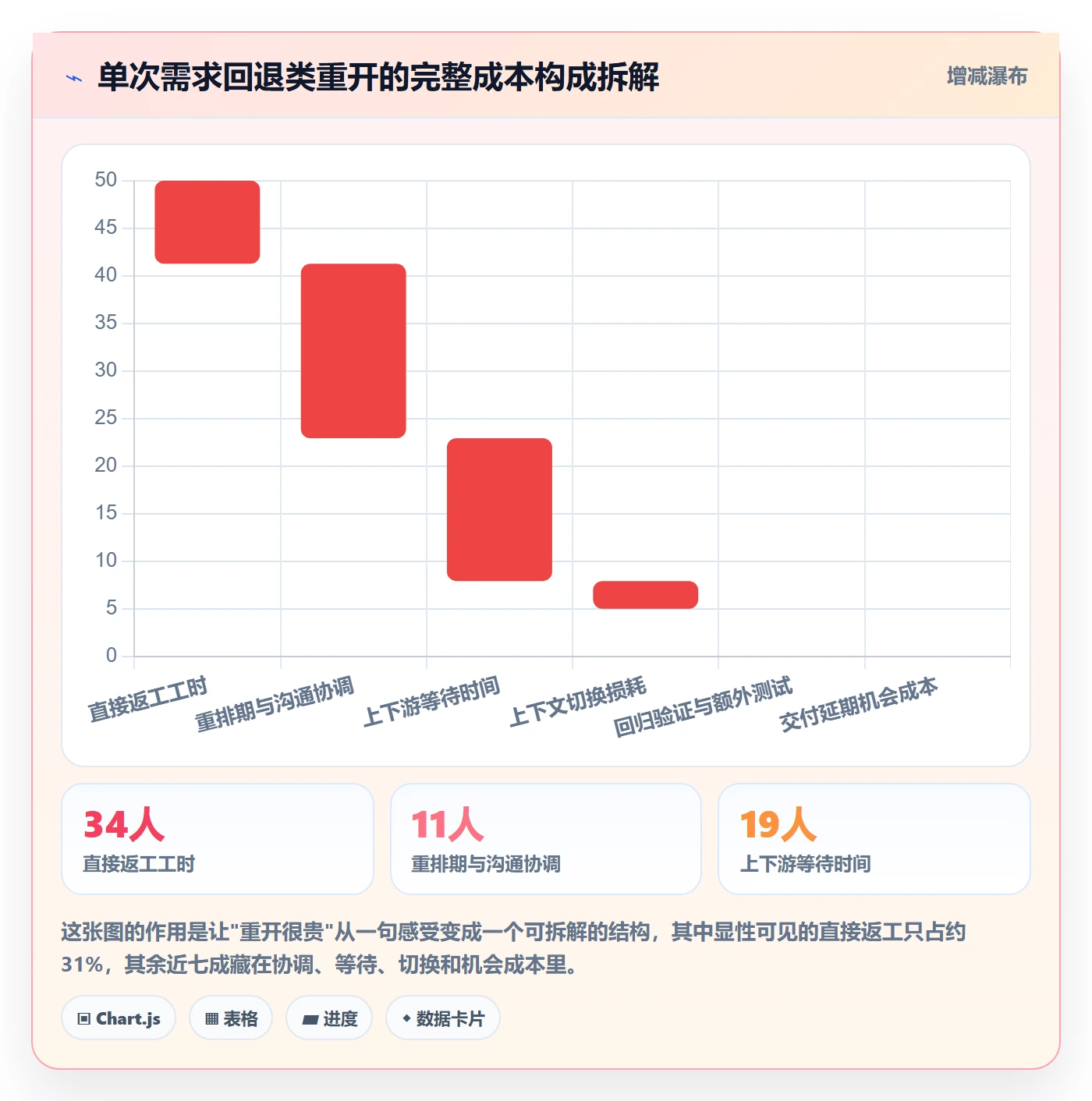 任务执行如何做好重开？项目负责人流程优化与操作步骤