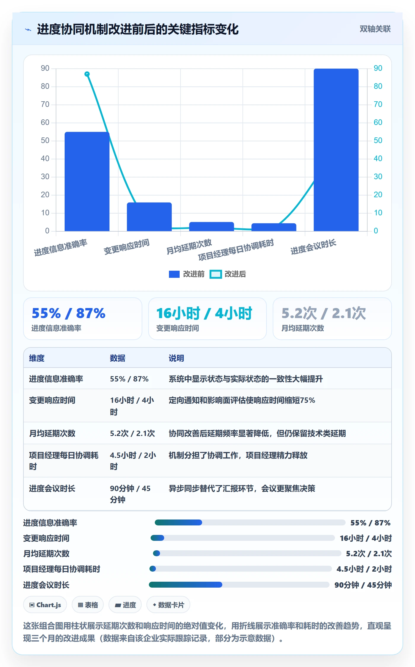 计划进度最佳实践：企业管理者进度管理协同管理，常见问题