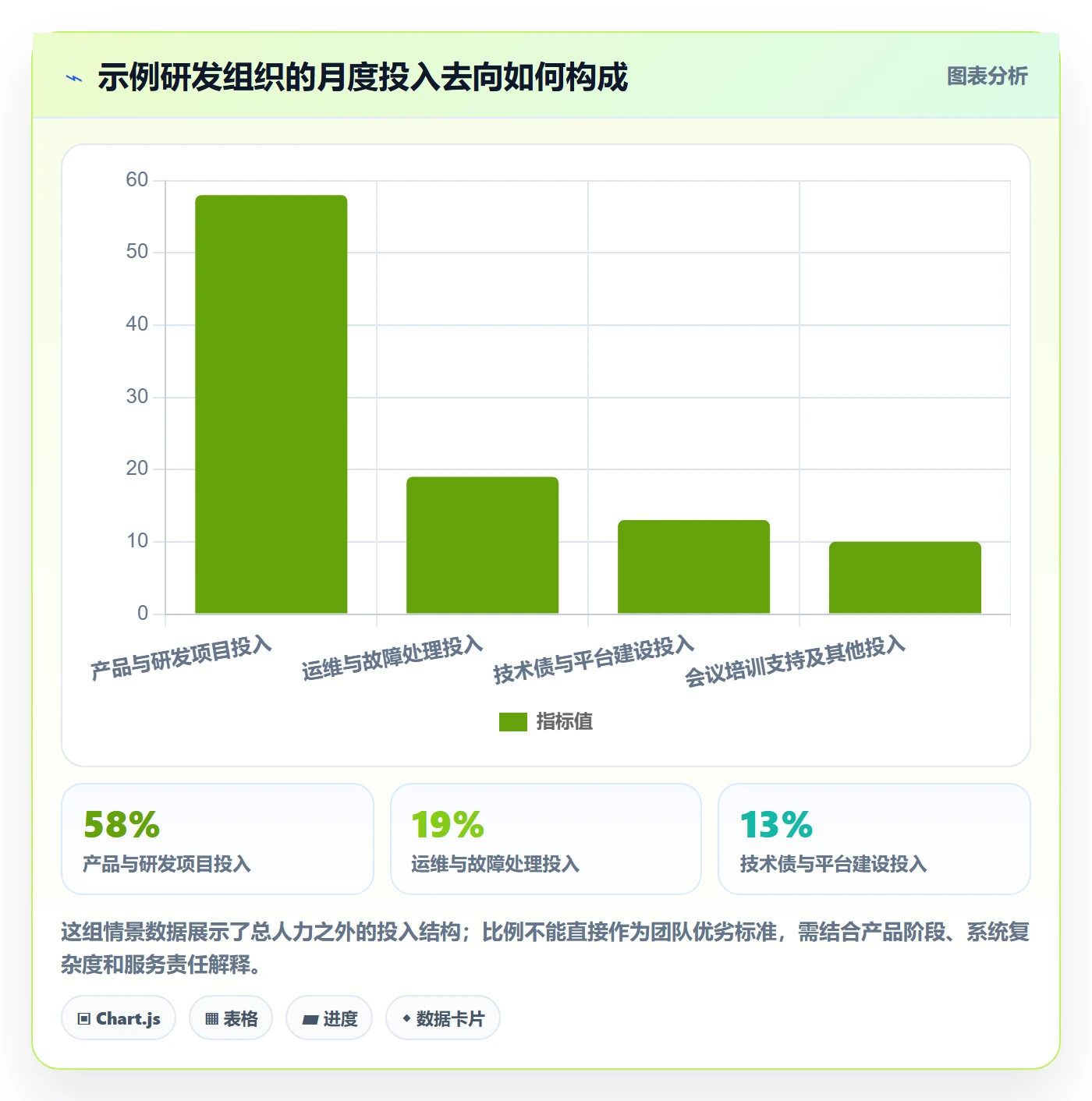 人力成本怎么做？研发团队落地方案：成本管理从0到1