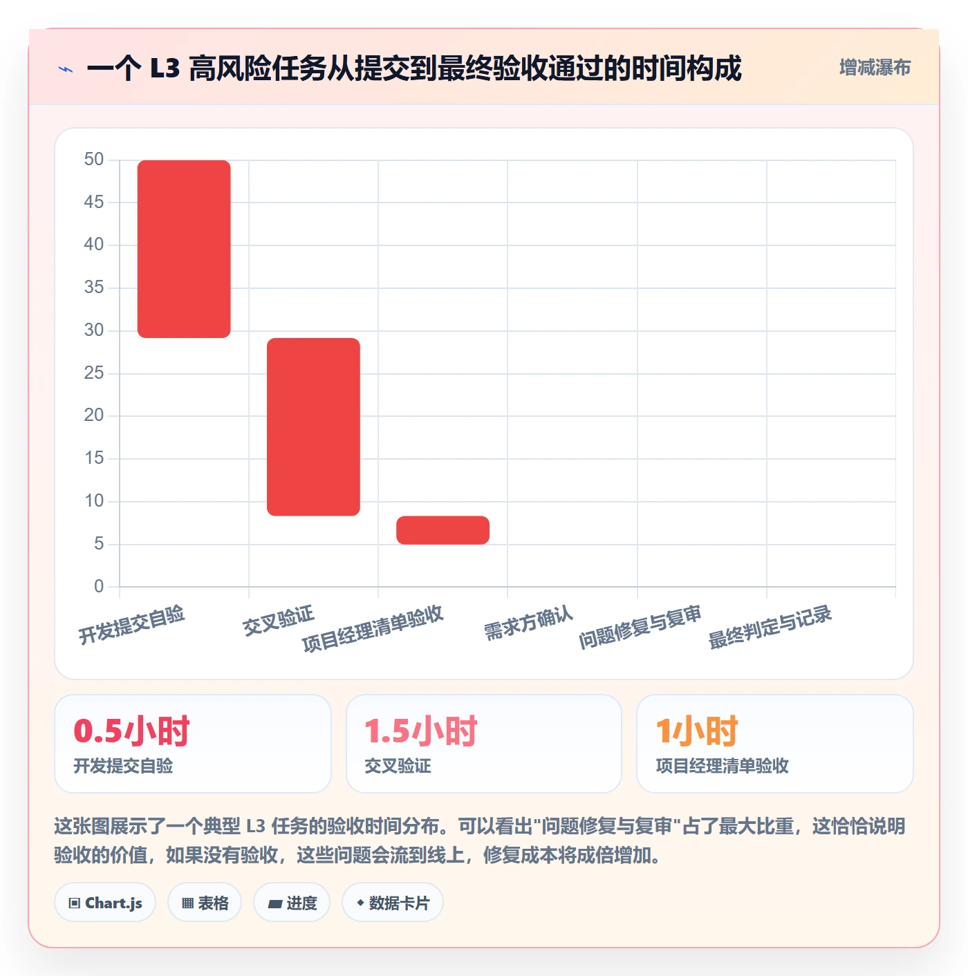 审核管理指南:项目经理如何做好任务验收,入门指南全流程