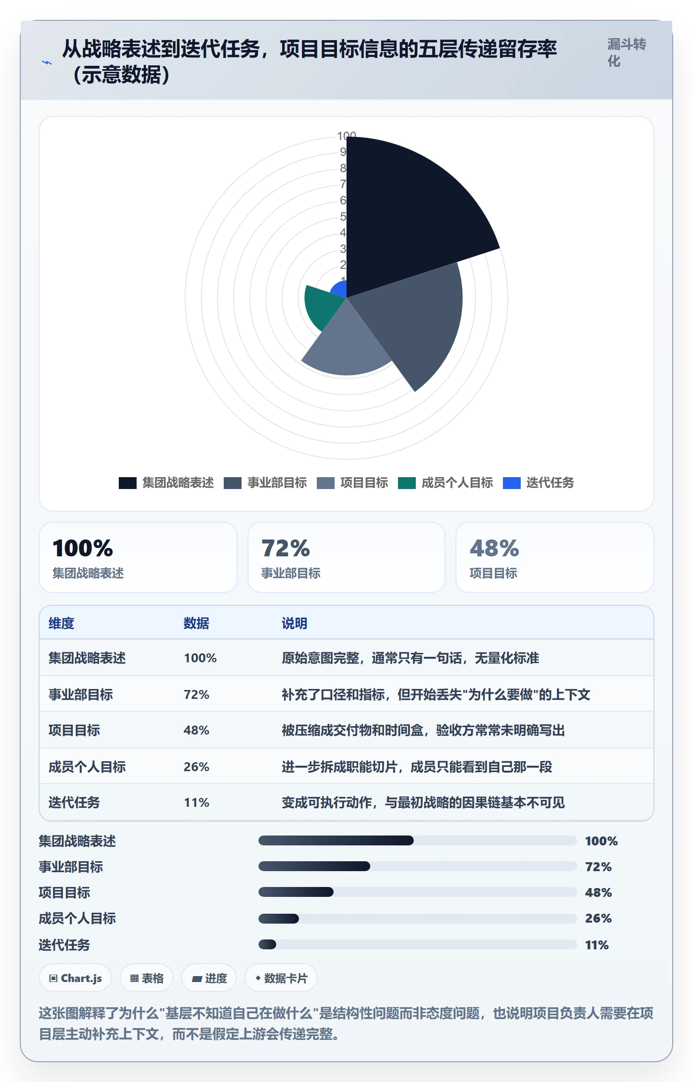 目标对齐最佳实践:项目负责人项目目标制度设计,常见问题