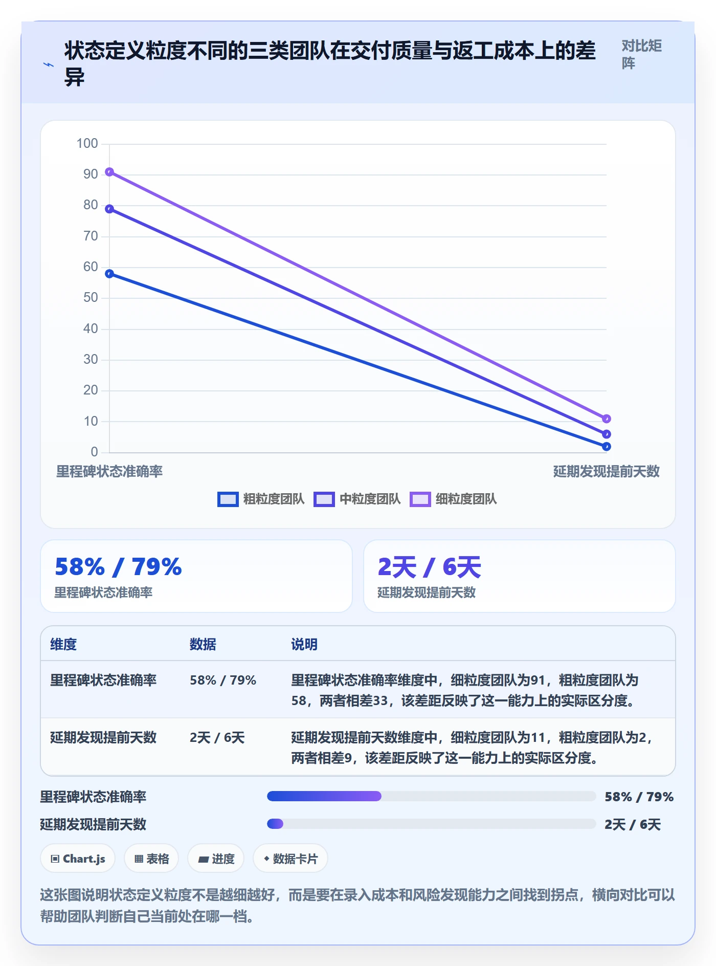 节点状态管理指南：实施团队如何做好里程碑，制度设计全流程
