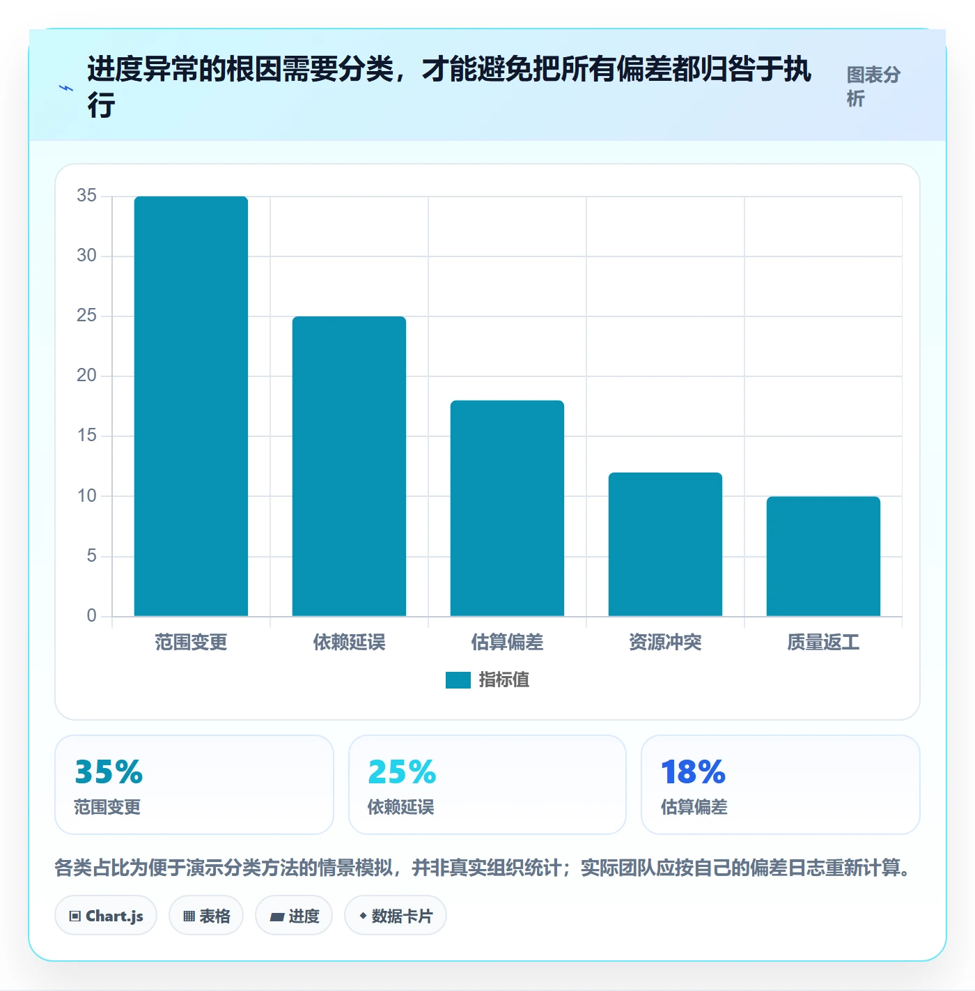 进展流程与规范:项目负责人进度跟踪落地方案关键指标