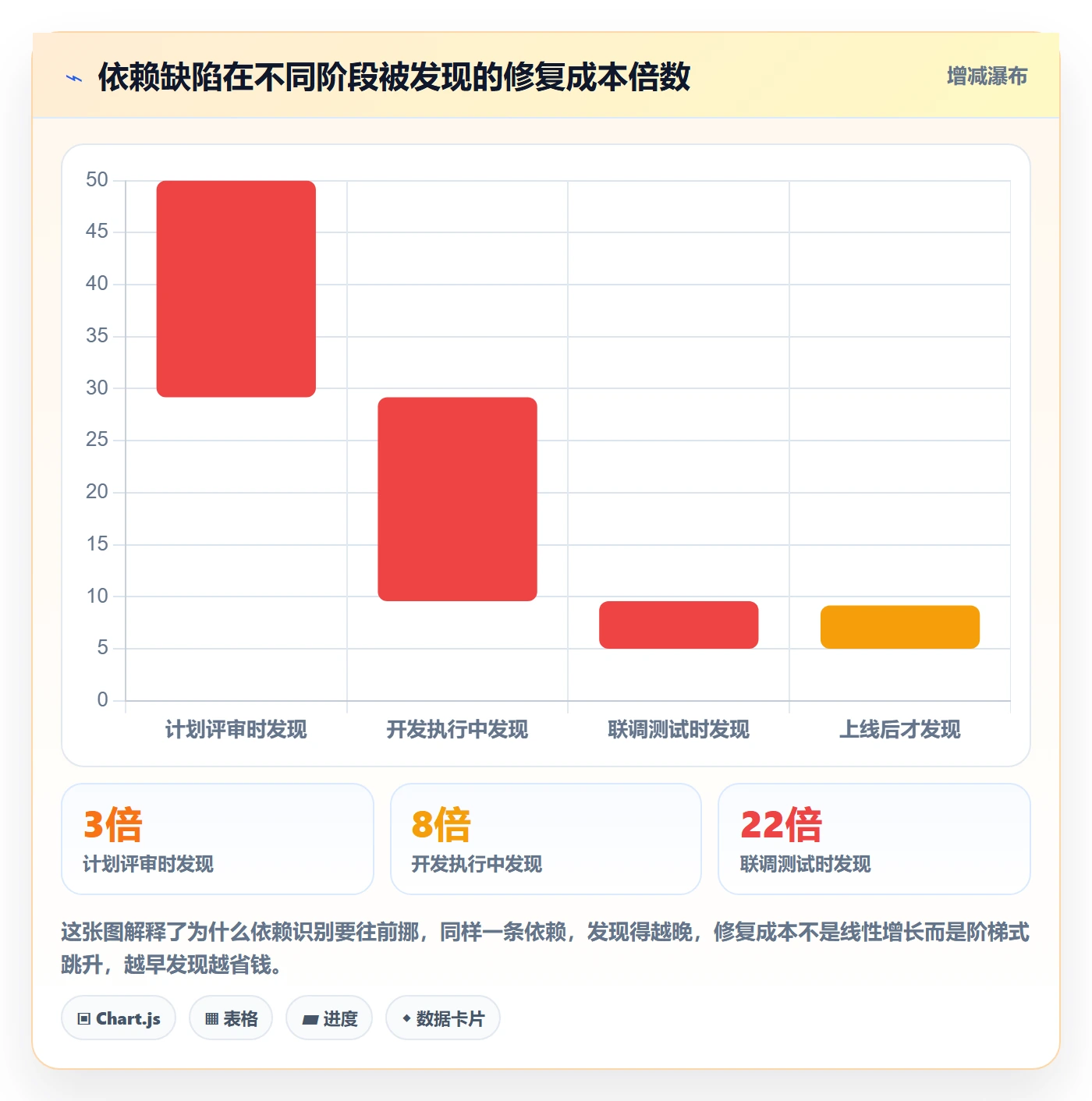 依赖关系管理方法大全：项目负责人任务依赖流程优化落地清单