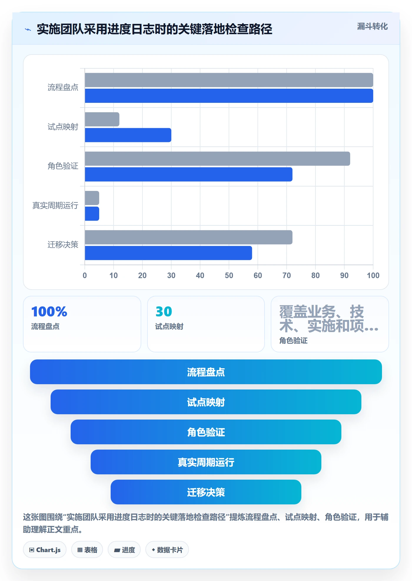进度日志最佳实践：实施团队进度跟踪效率提升，常见问题