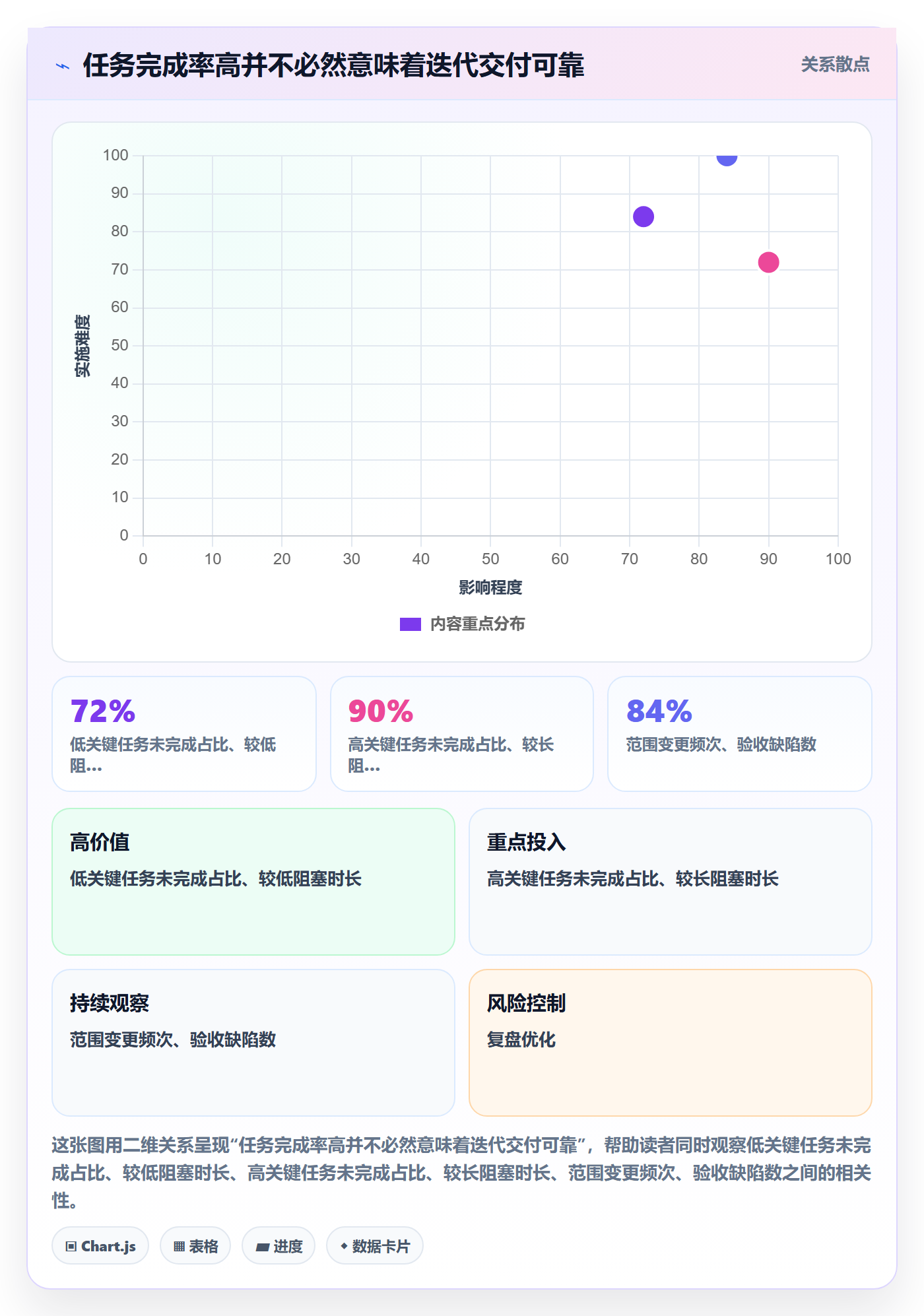 迭代进度怎么做？PMO风险控制：迭代管理从0到1