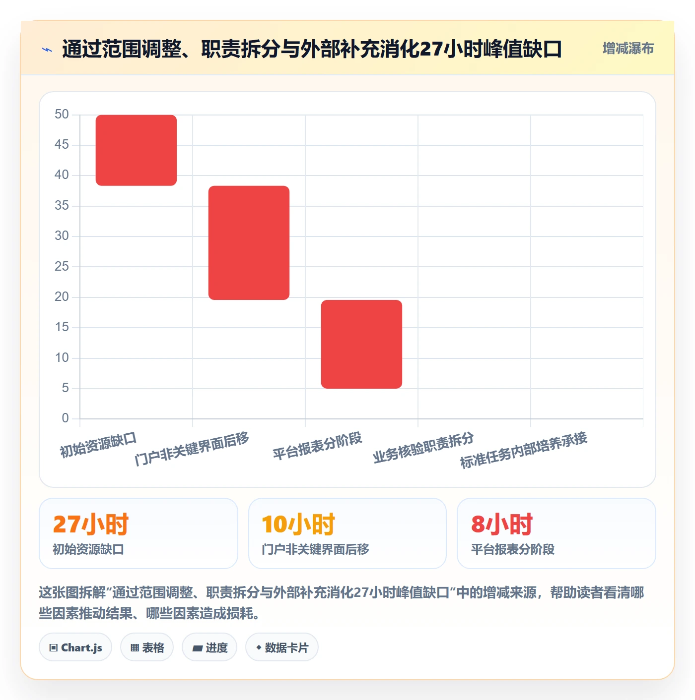 资源池实操方法:企业管理者提升资源管理效率的数据分析方法与模板