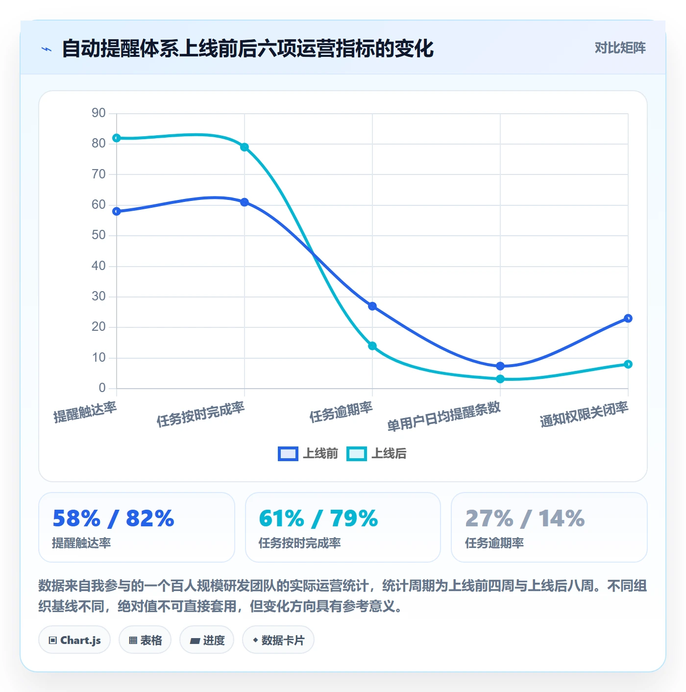 任务提醒自动提醒教程:产品经理入门指南,避坑指南