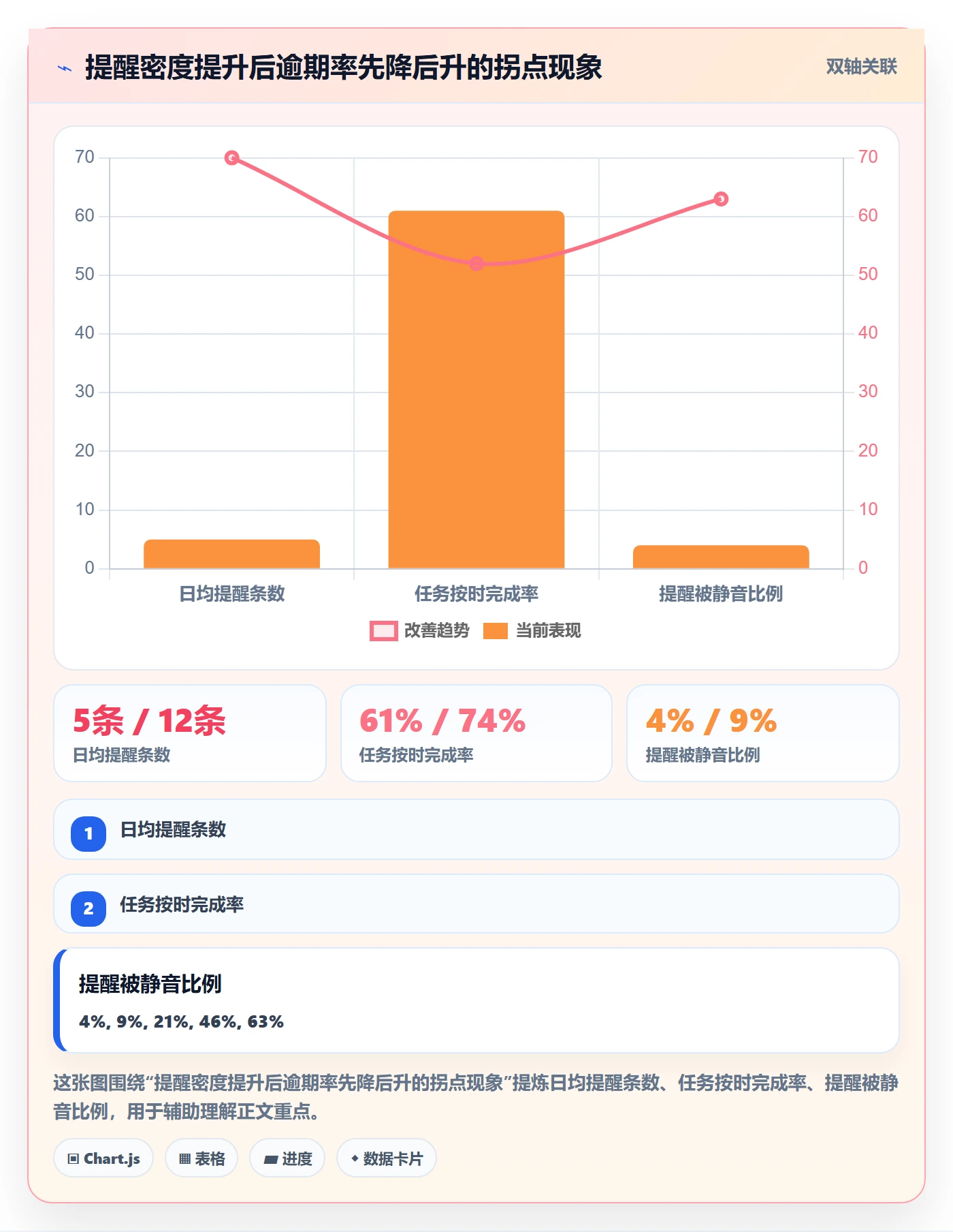 到期提醒管理指南：跨部门团队如何做好任务提醒，数据分析全流程