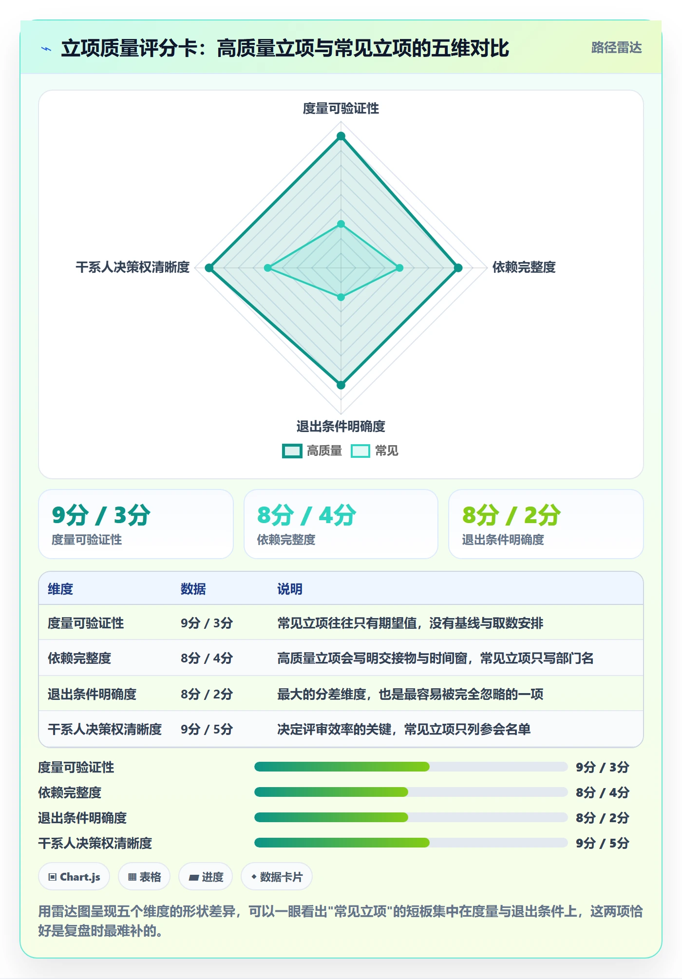 项目负责人最佳实践:产品经理项目立项最佳实践,常见问题