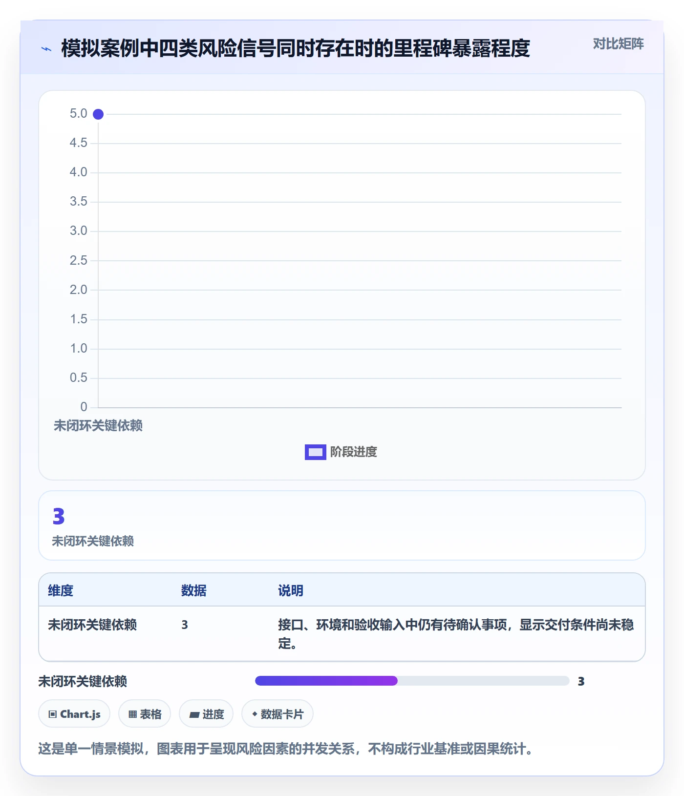 里程碑流程与规范:项目成员甘特图风险控制关键指标