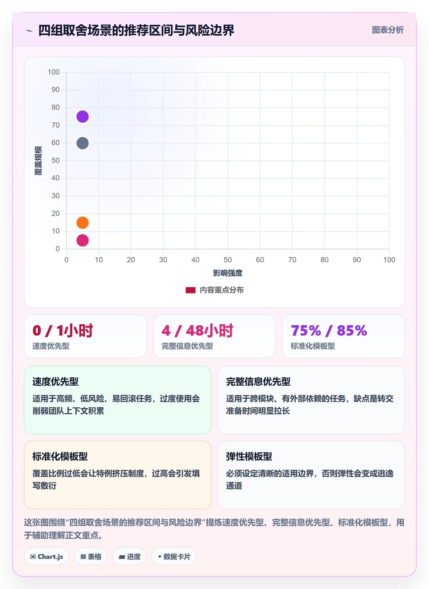 转交实操方法:项目负责人提升任务分派效率的最佳实践方法与模板