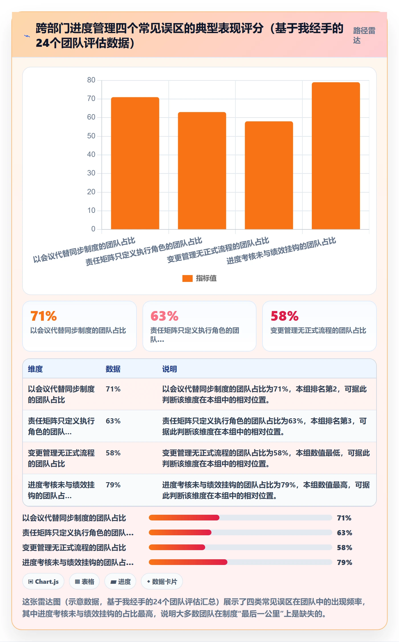 进度管理项目进度全流程:跨部门团队制度设计与一文讲清