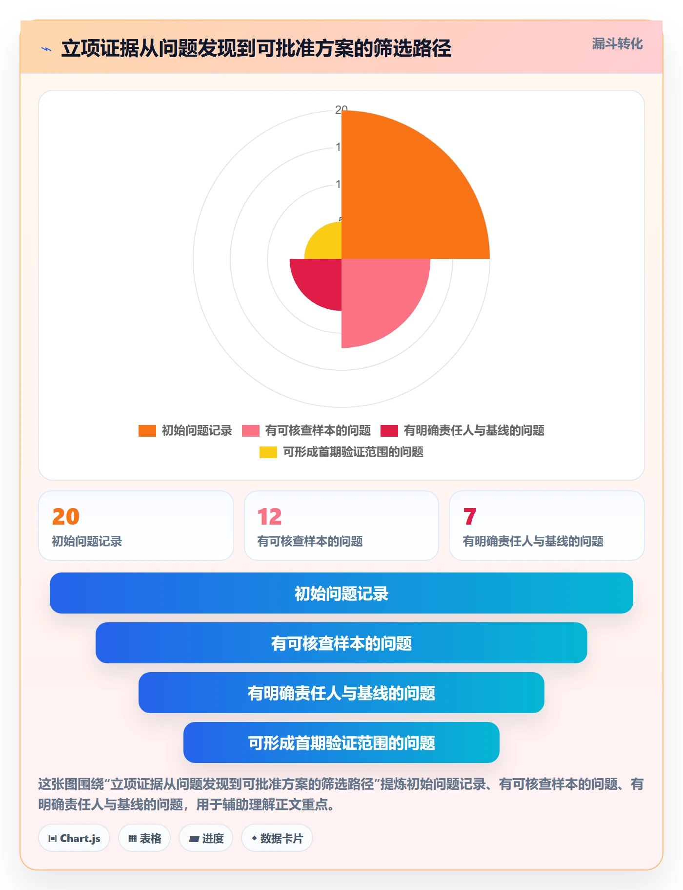 项目成员怎么做?项目经理实操方法:项目立项从0到1